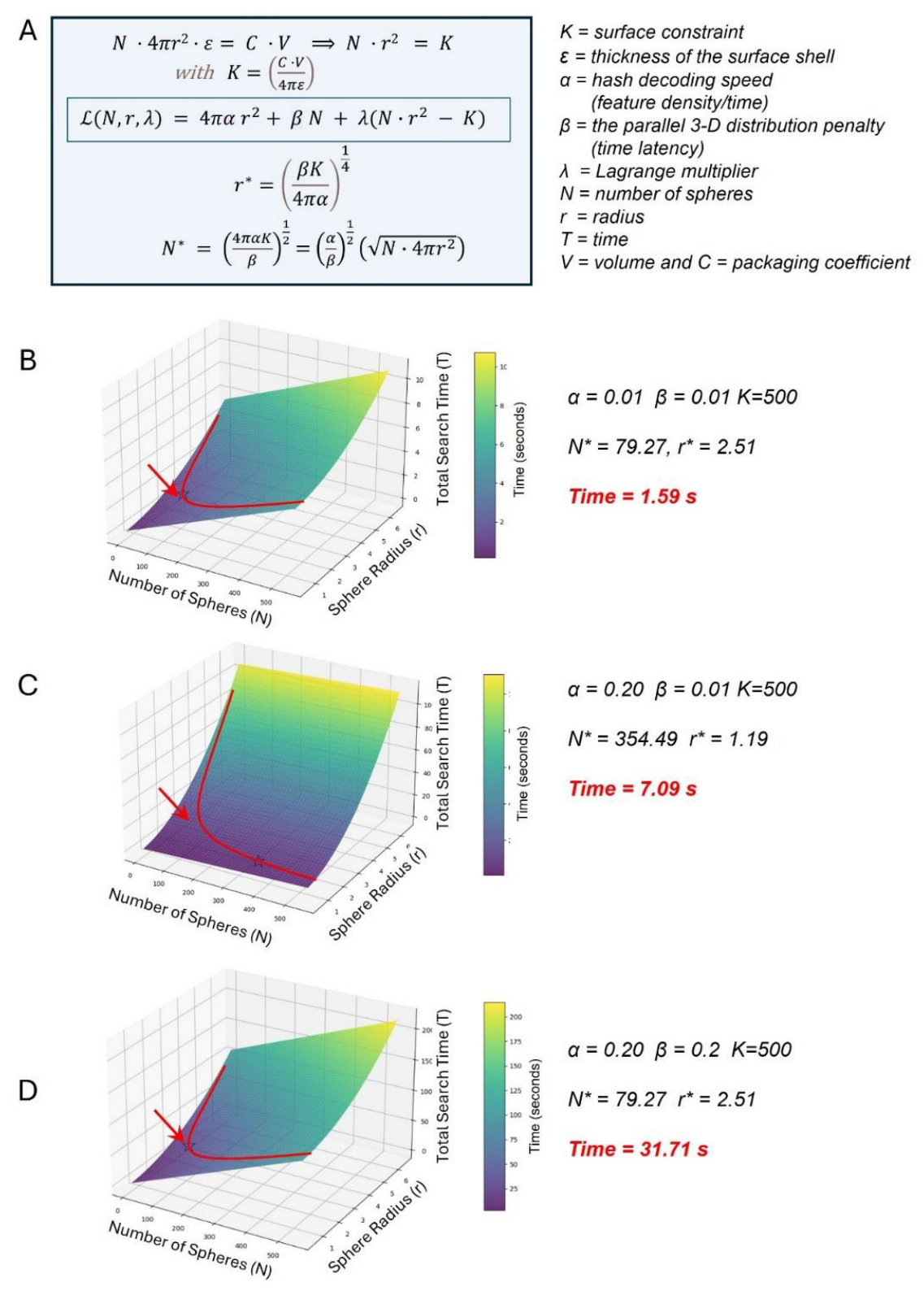Preprints 236475 g003 Preprints 236475 g003