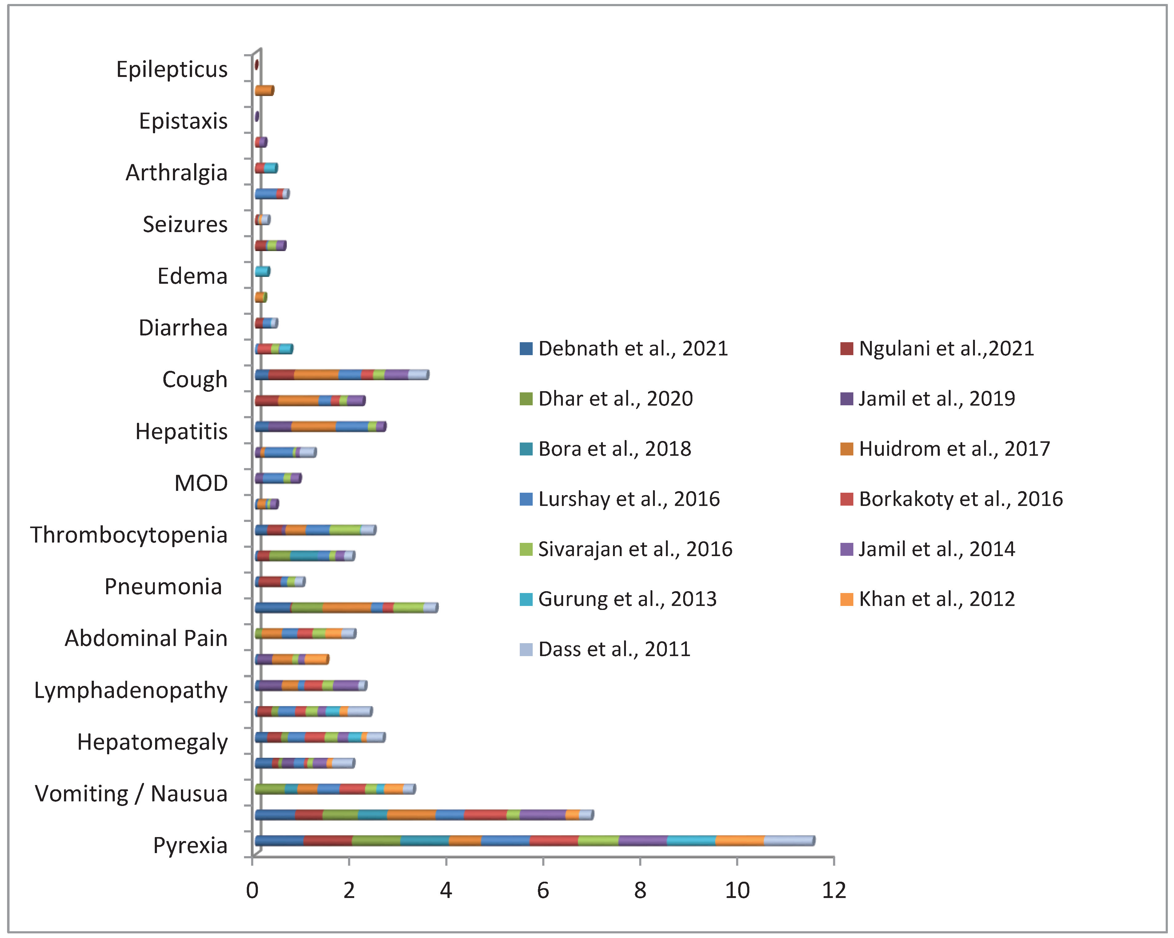 Preprints 80892 g002