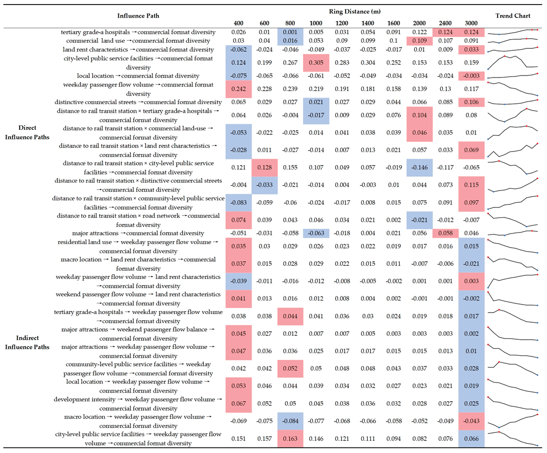 Preprints 221115 i002 Preprints 221115 i002