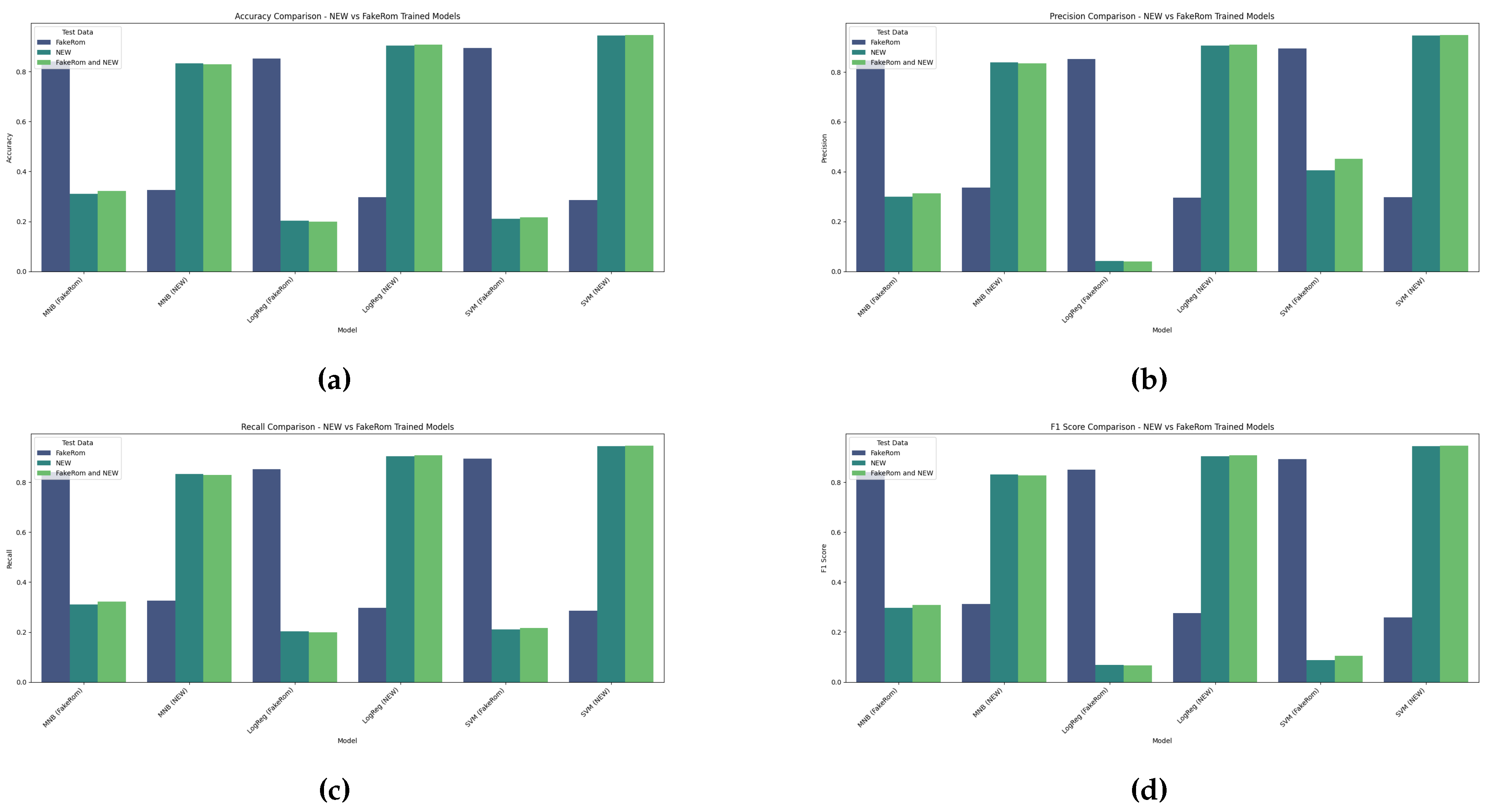 Preprints 140555 g004