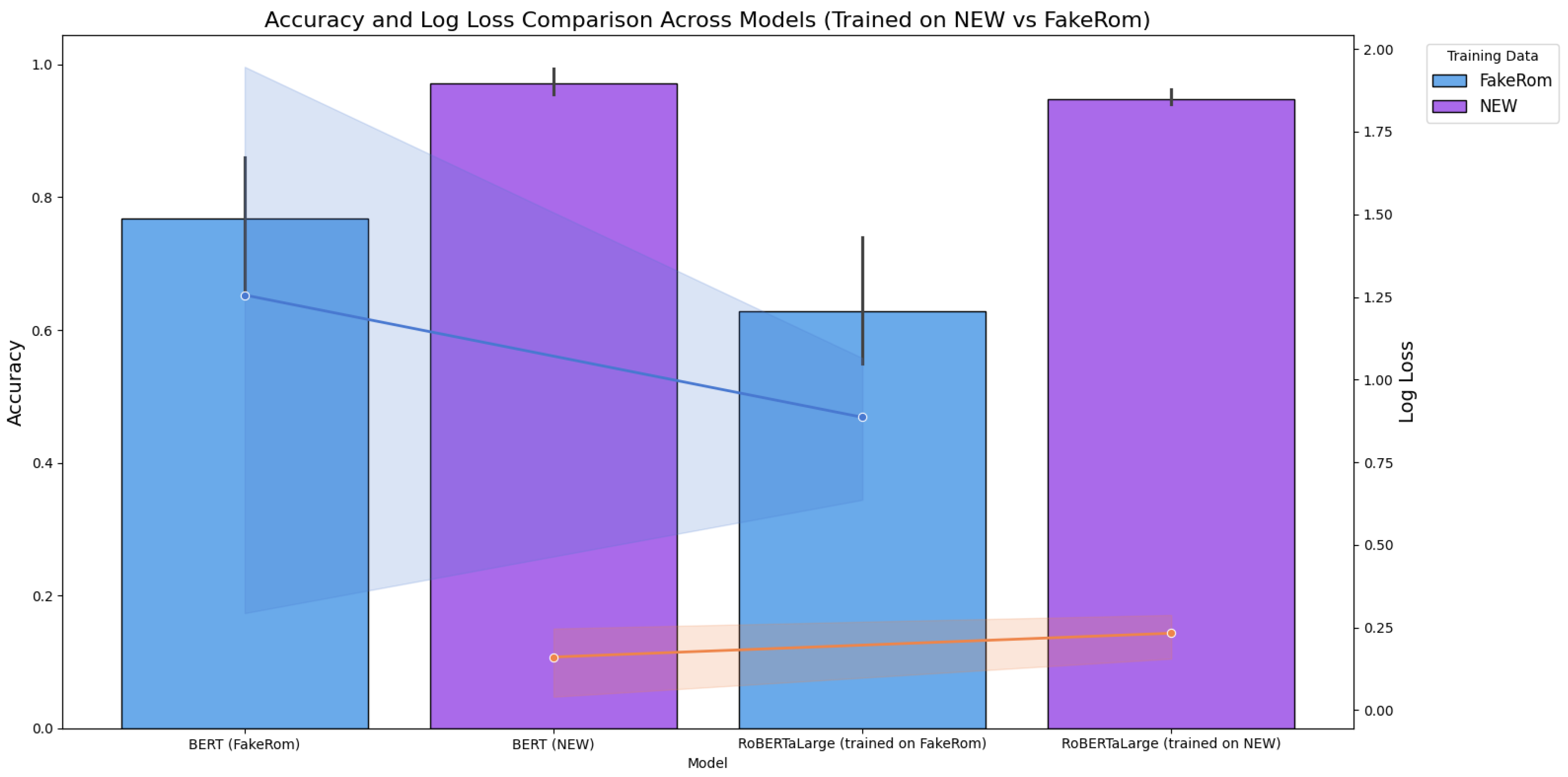 Preprints 140555 g005