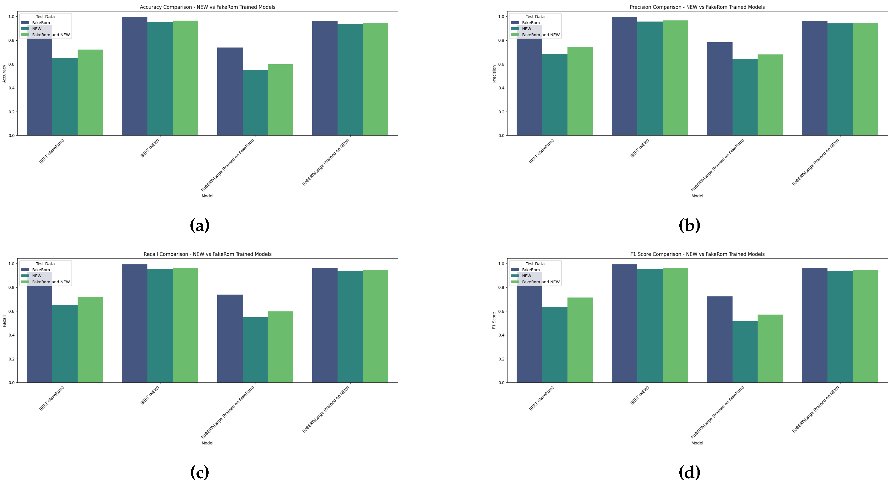 Preprints 140555 g006