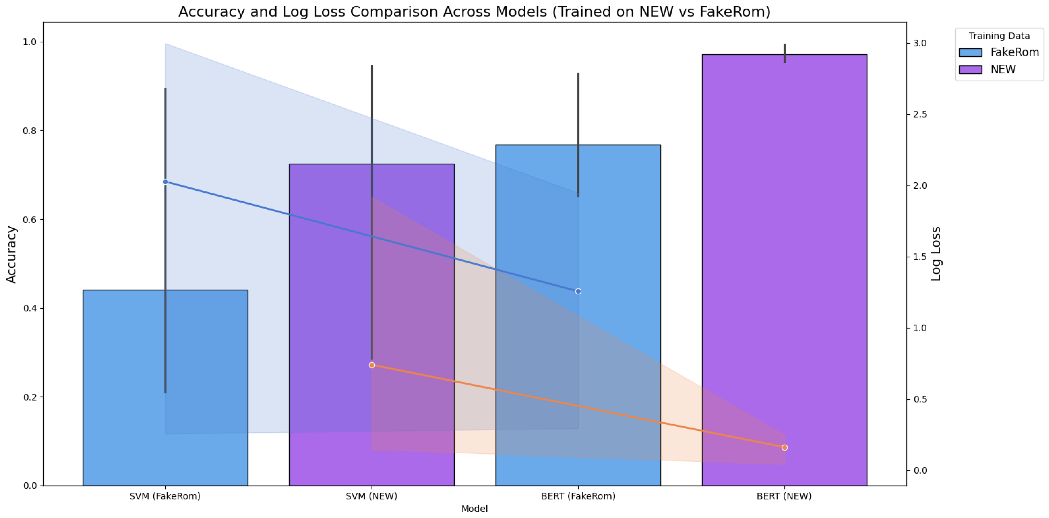 Preprints 140555 g007