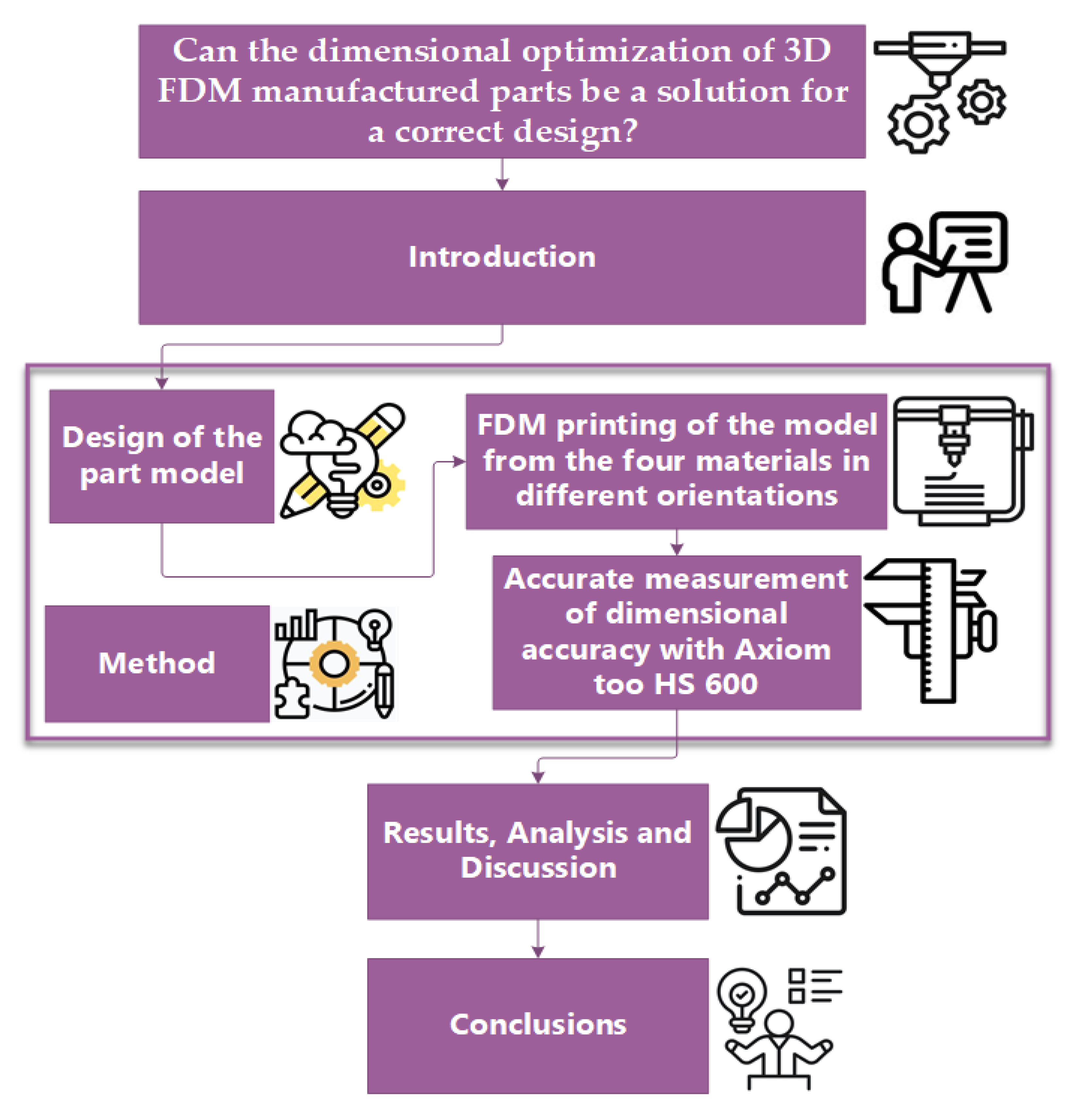 Preprints 138893 g001