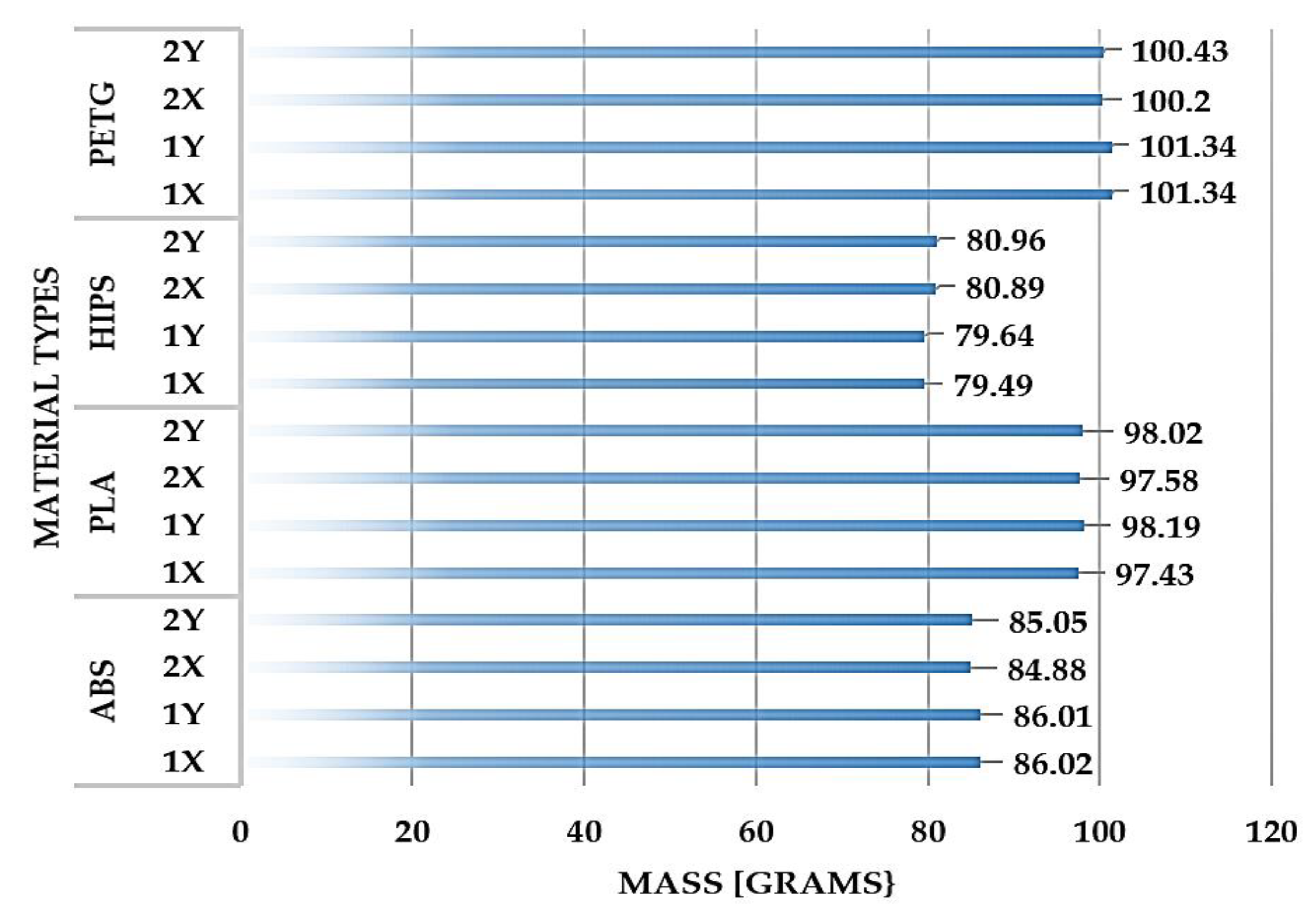 Preprints 138893 g011