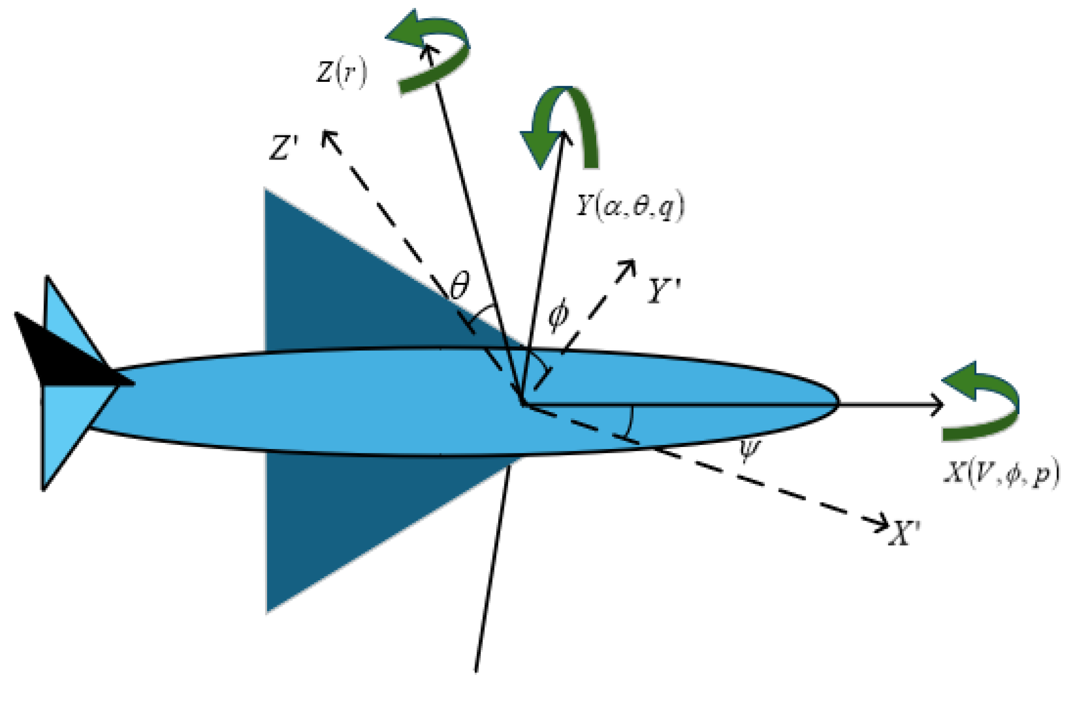 Preprints 194094 g001