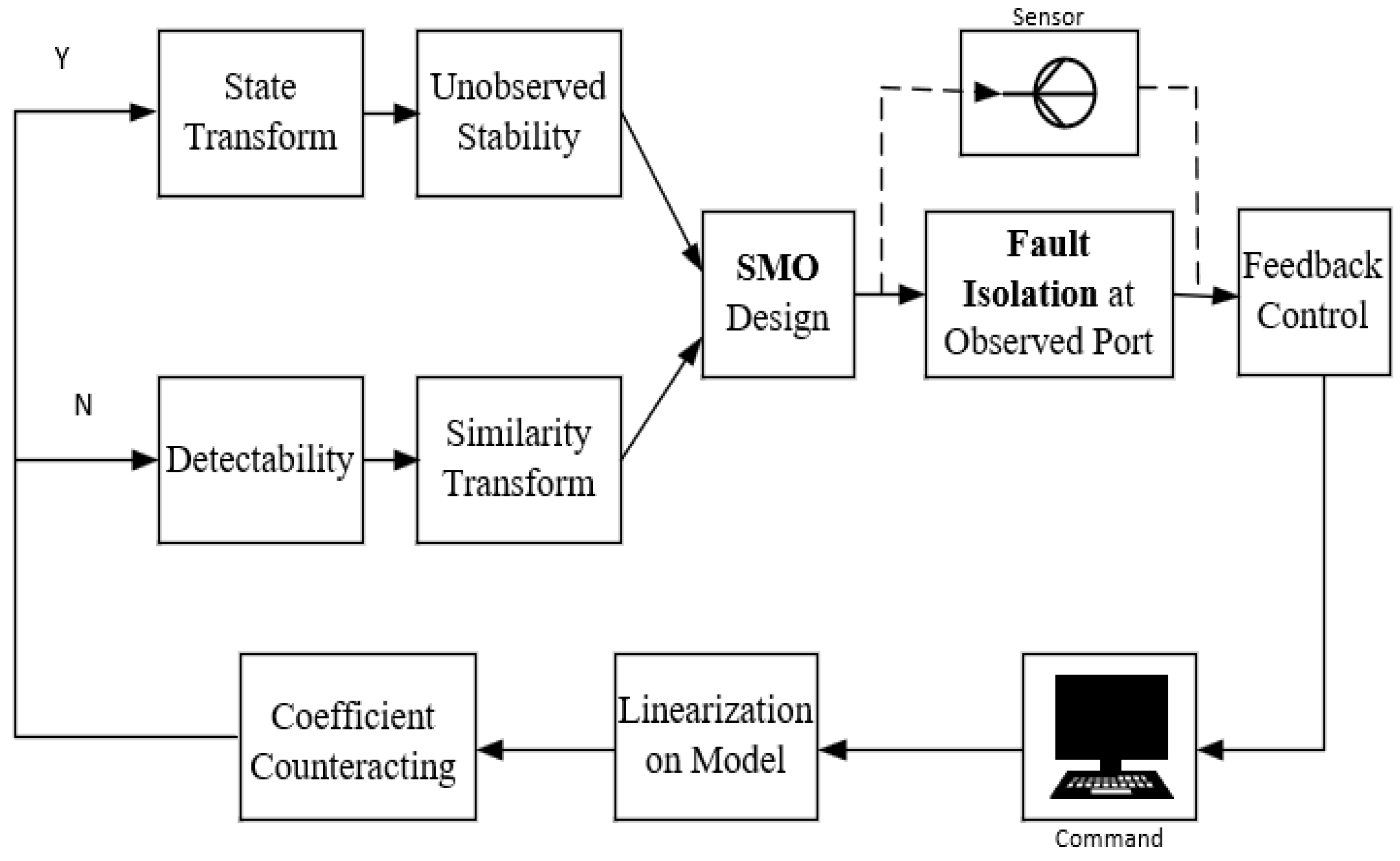Preprints 194094 g002