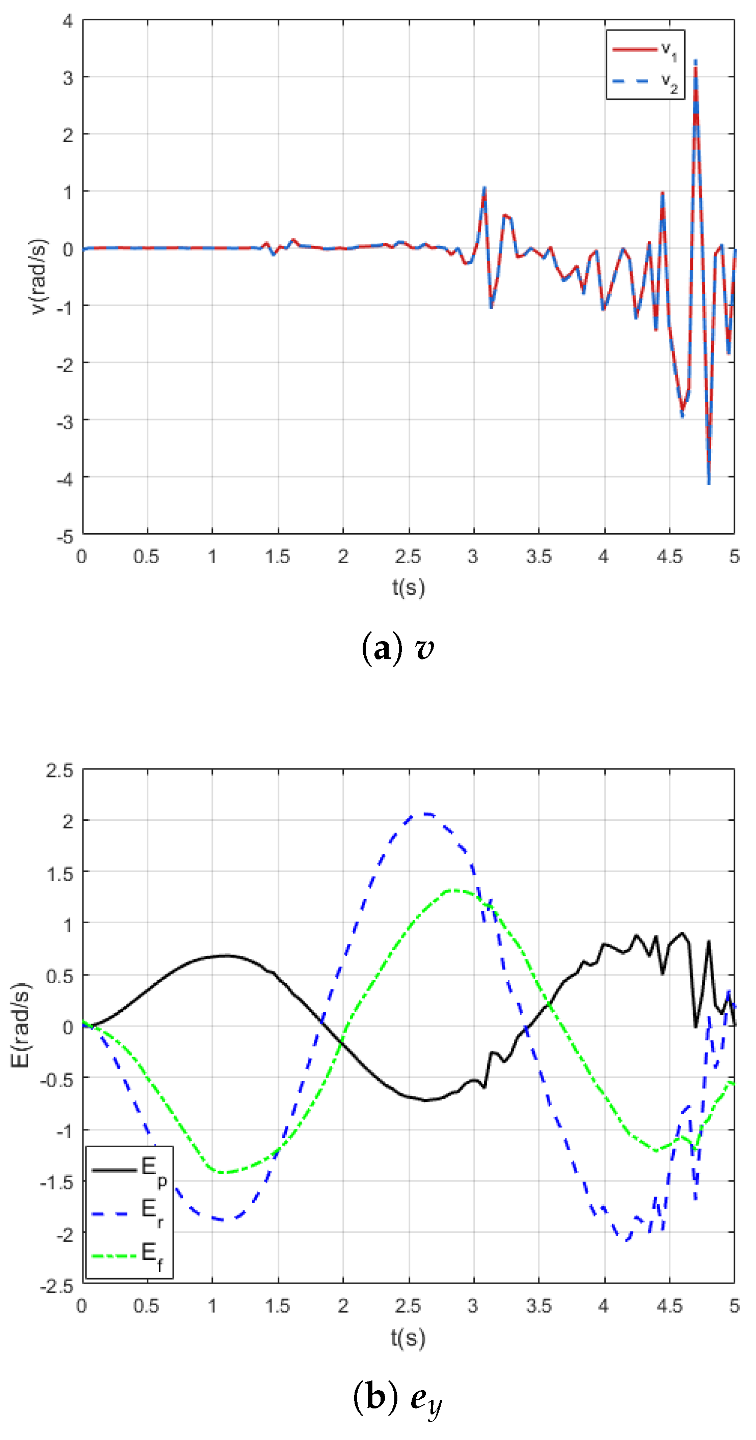 Preprints 194094 g003