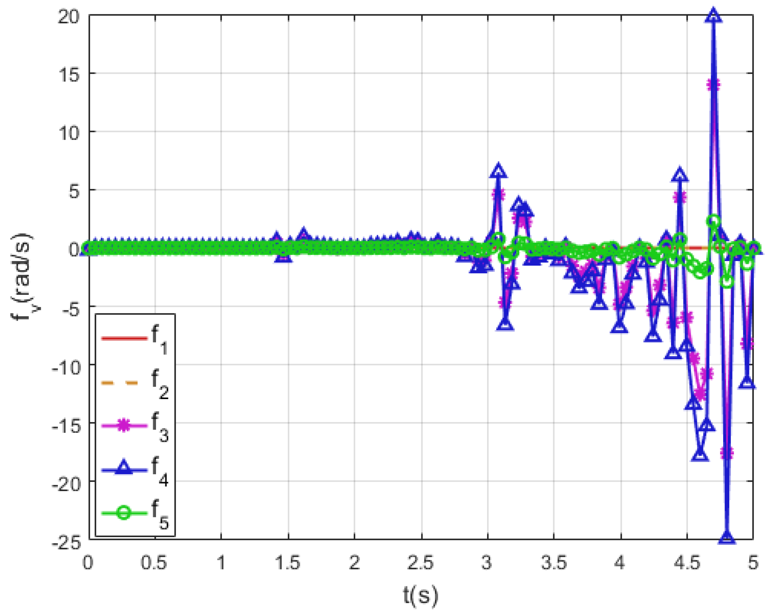 Preprints 194094 g004