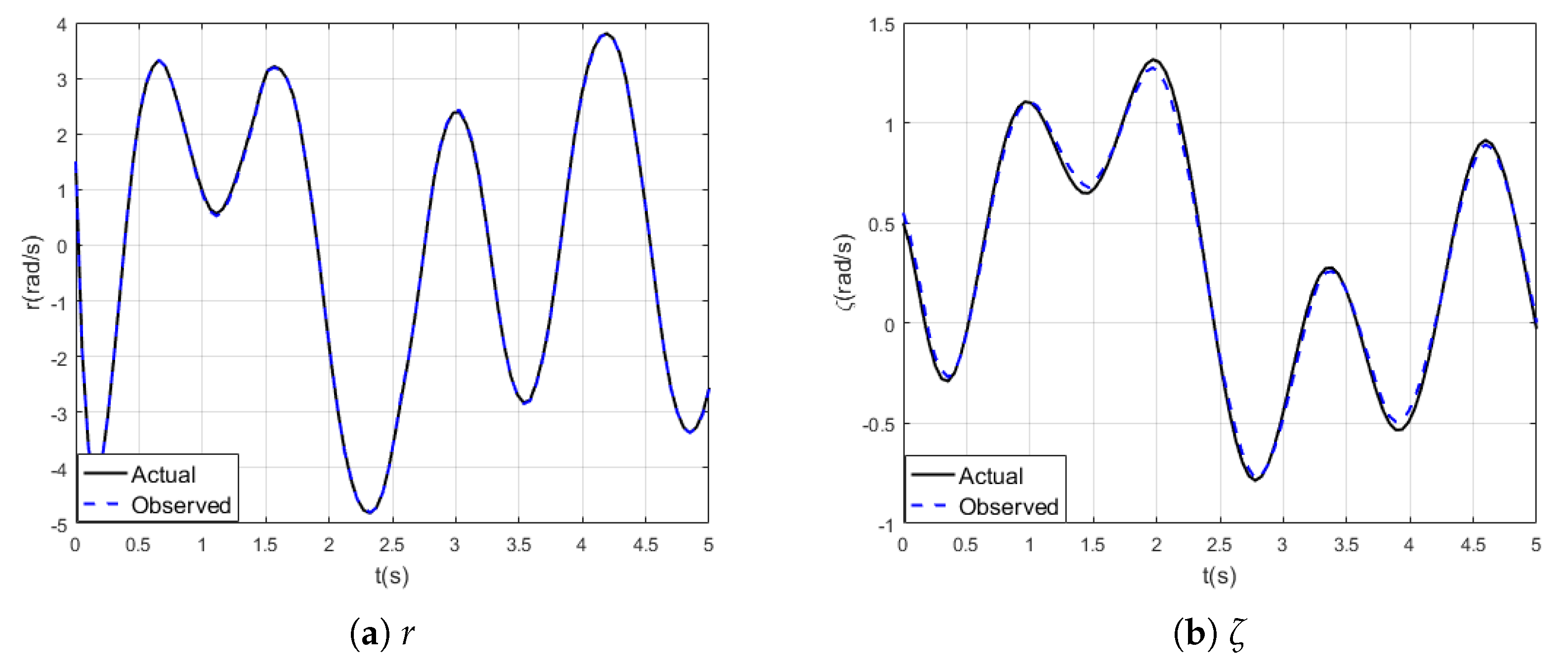 Preprints 194094 g006
