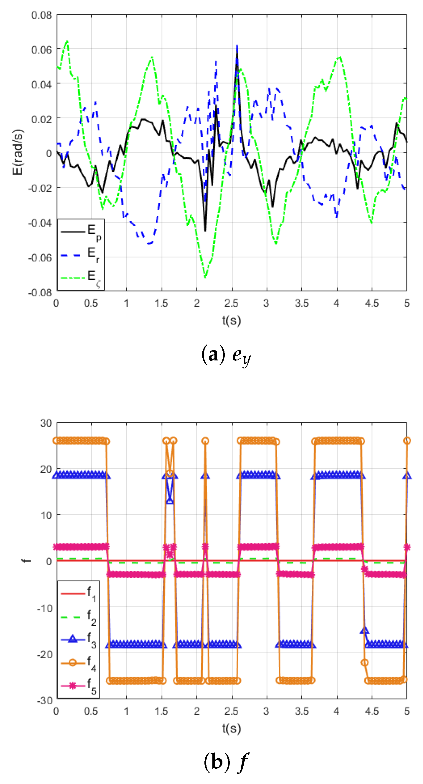 Preprints 194094 g007