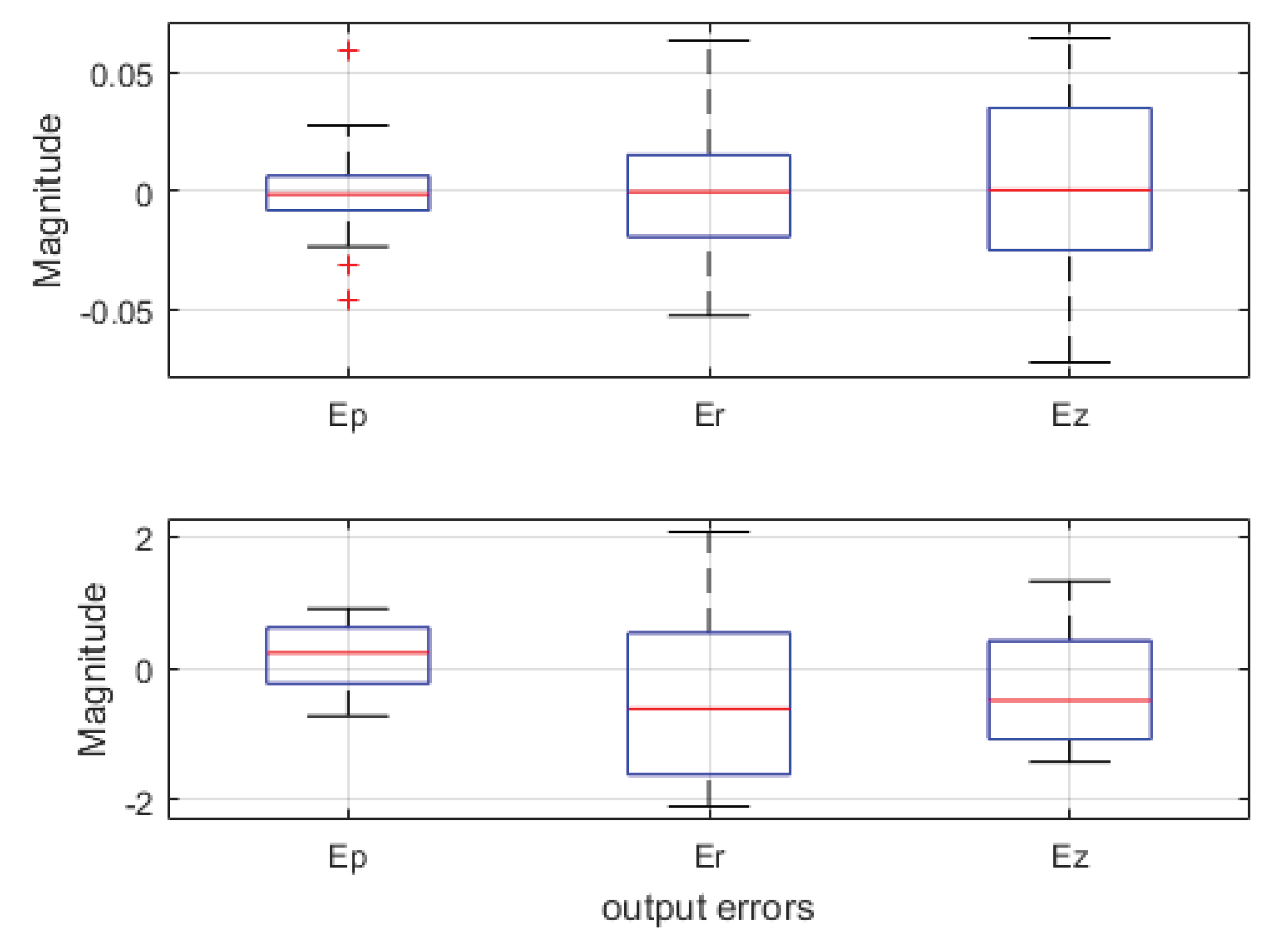 Preprints 194094 g008