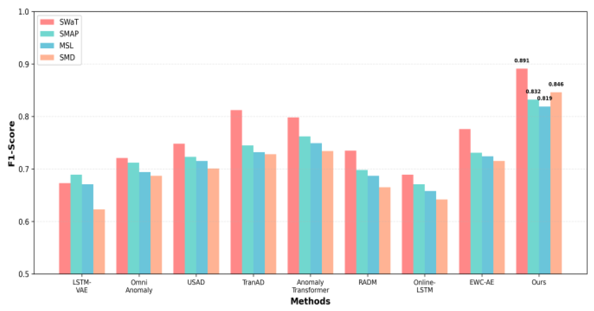 Preprints 191466 g001