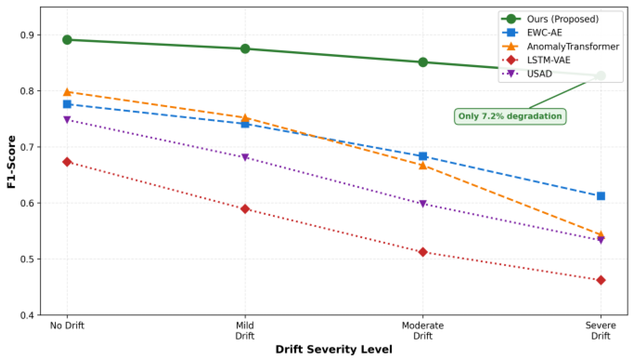 Preprints 191466 g002