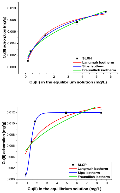 Preprints 233741 g003 Preprints 233741 g003