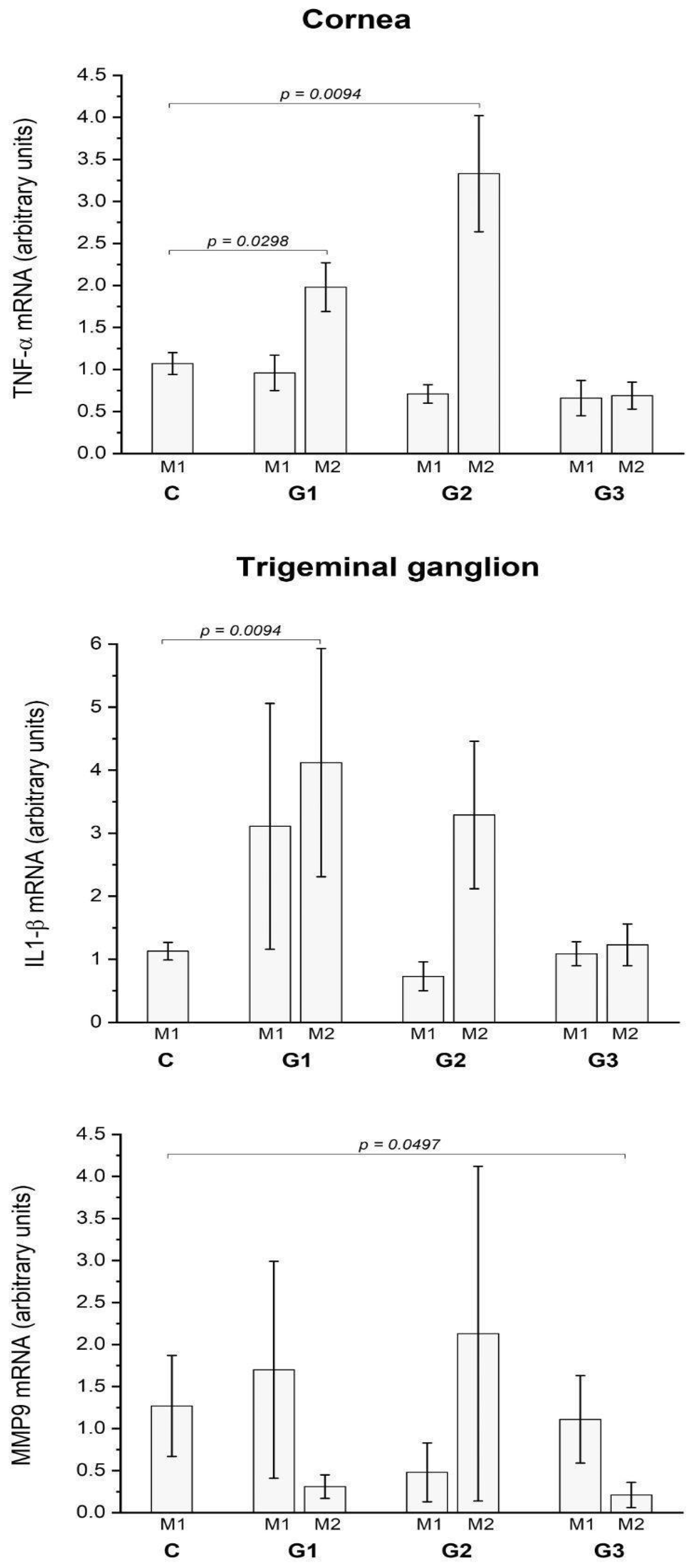 Preprints 104875 g006