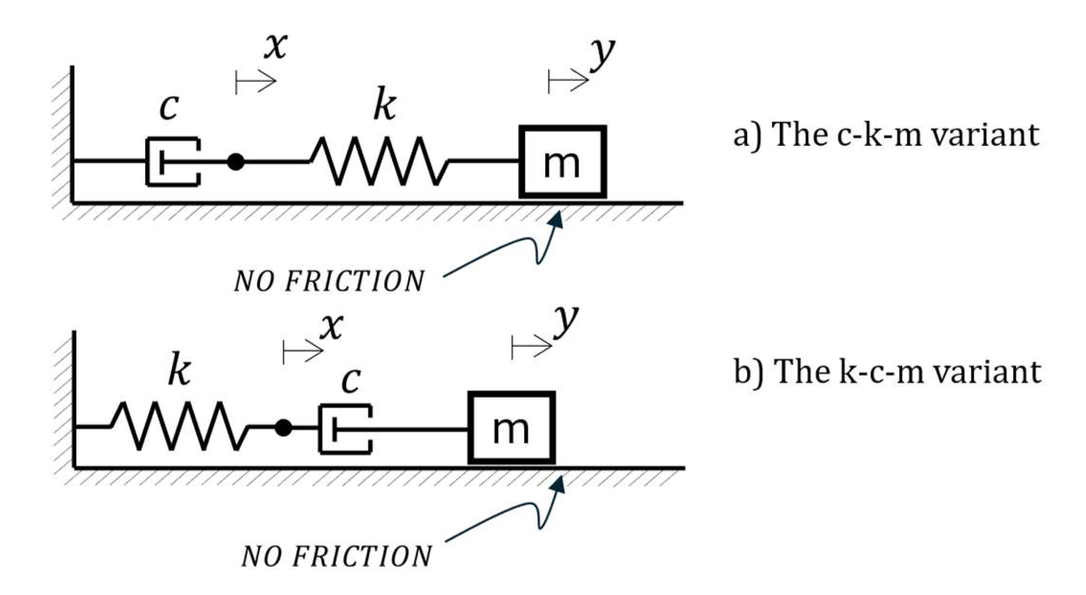 Preprints 177654 g001