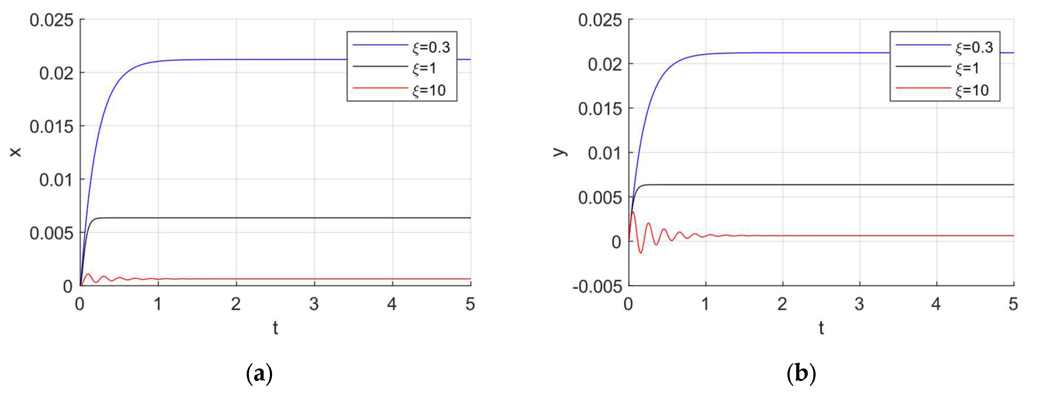 Preprints 177654 g002