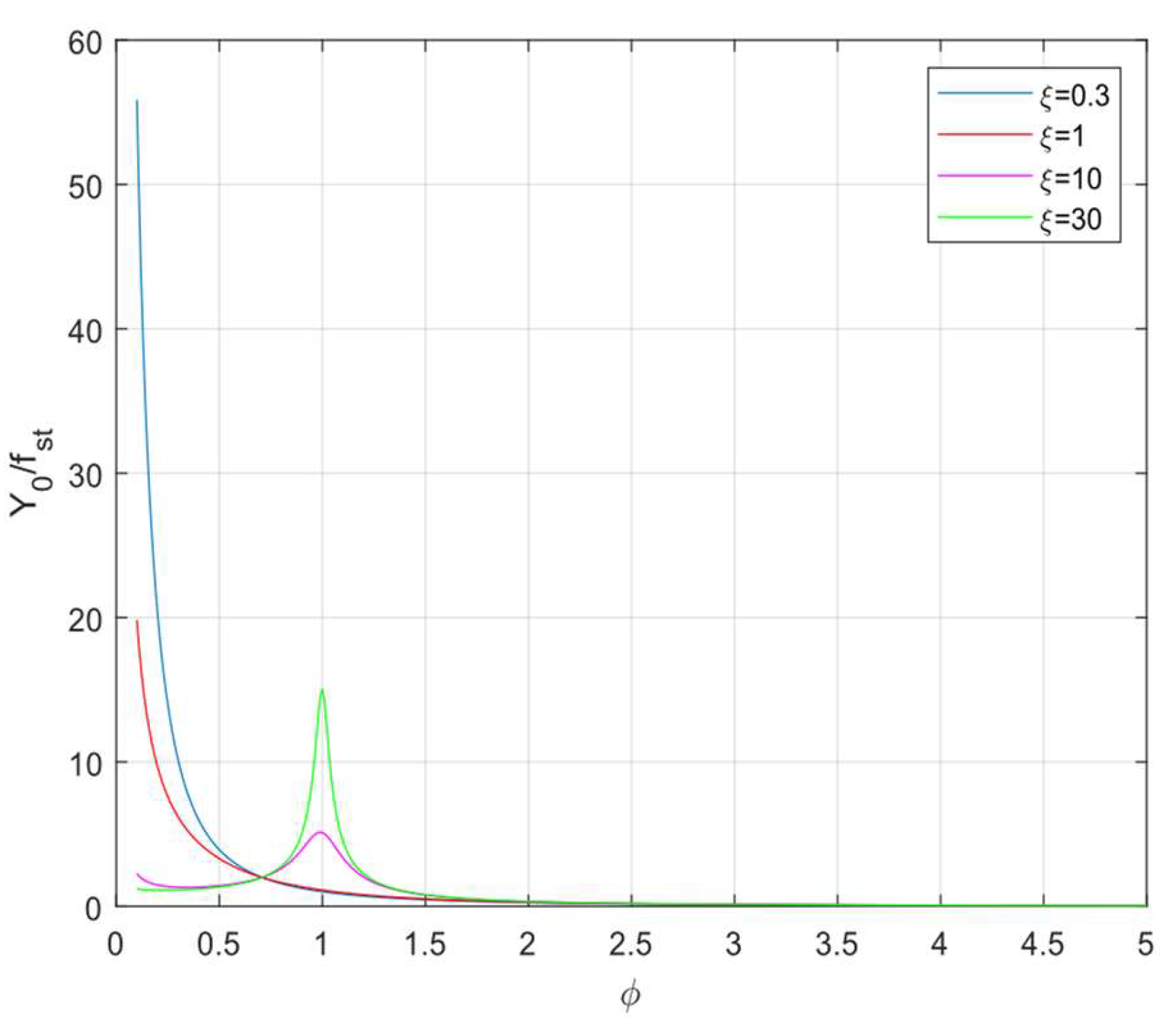 Preprints 177654 g004