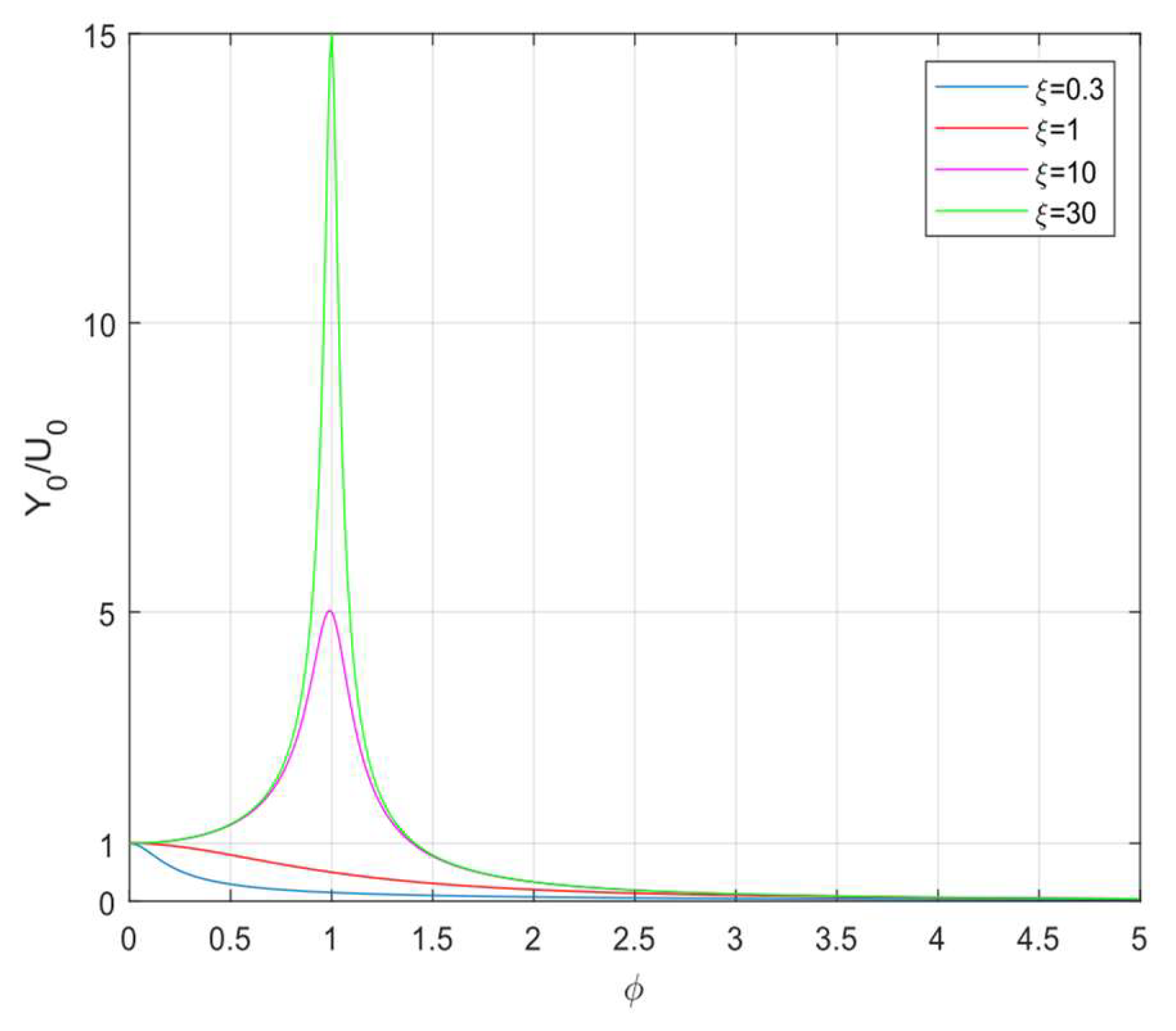 Preprints 177654 g005