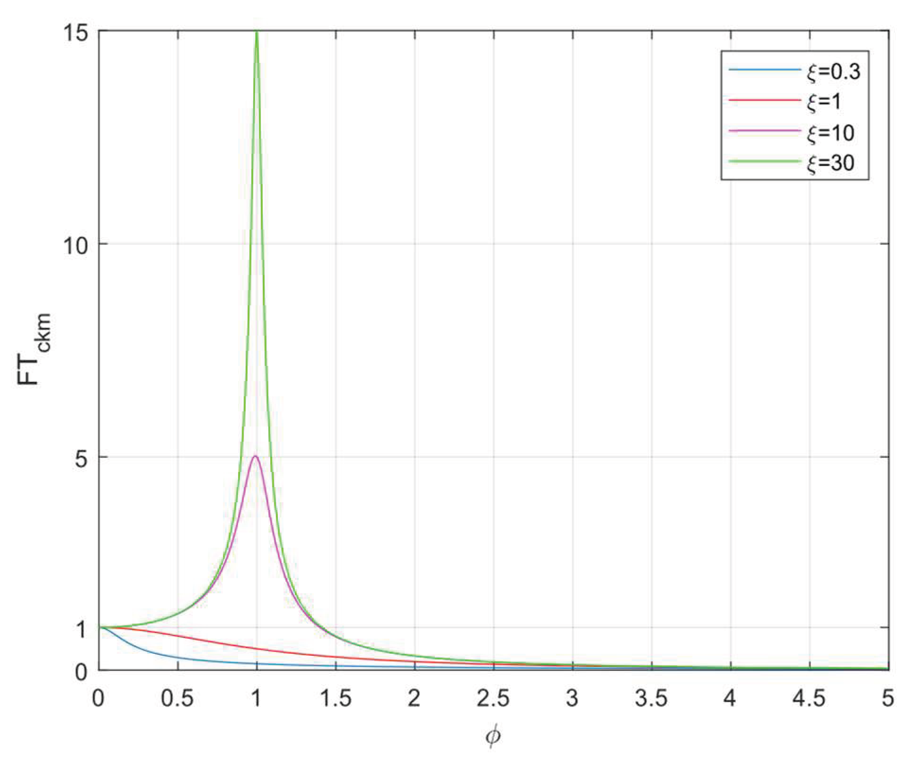 Preprints 177654 g006