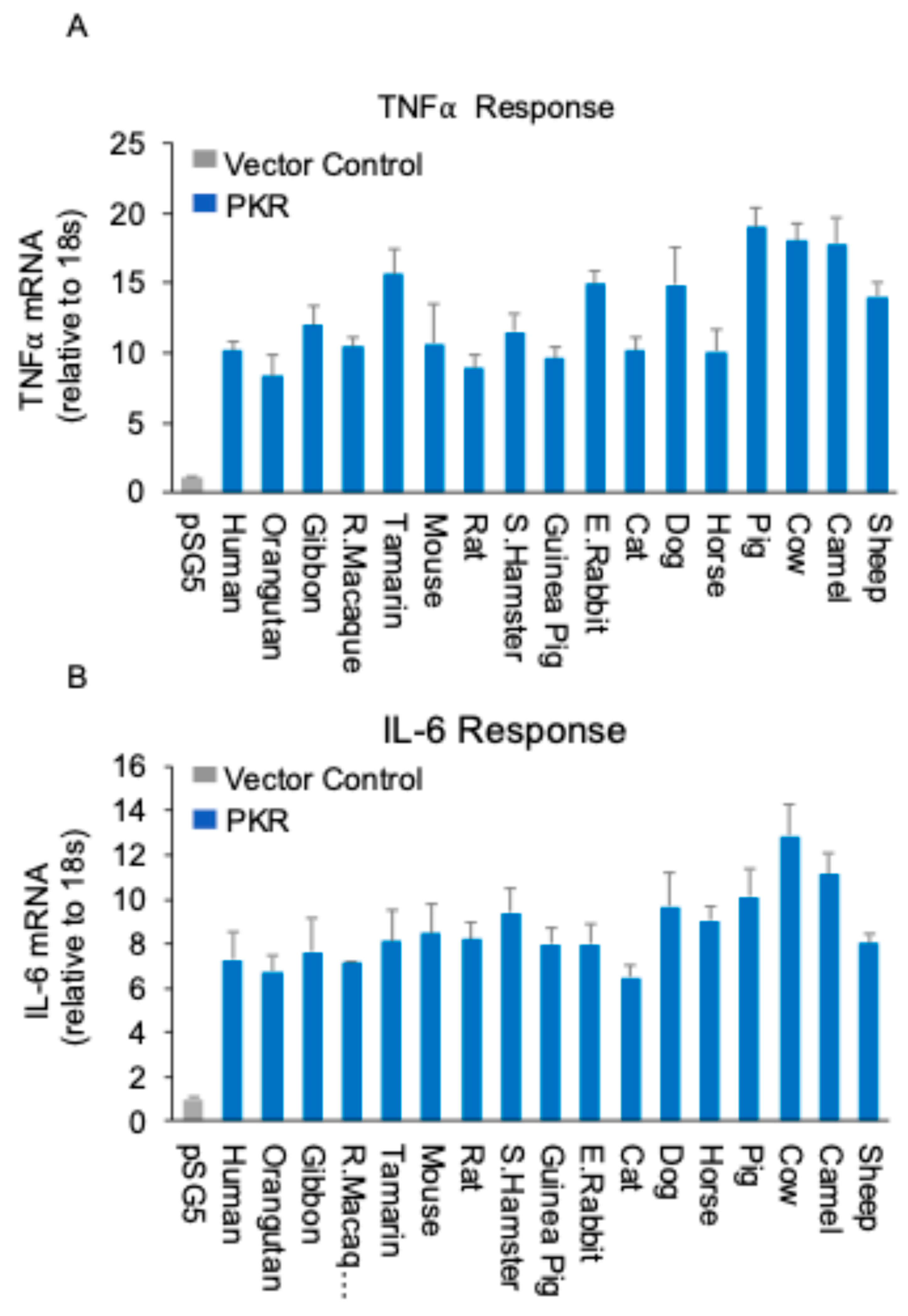 Preprints 163011 g002