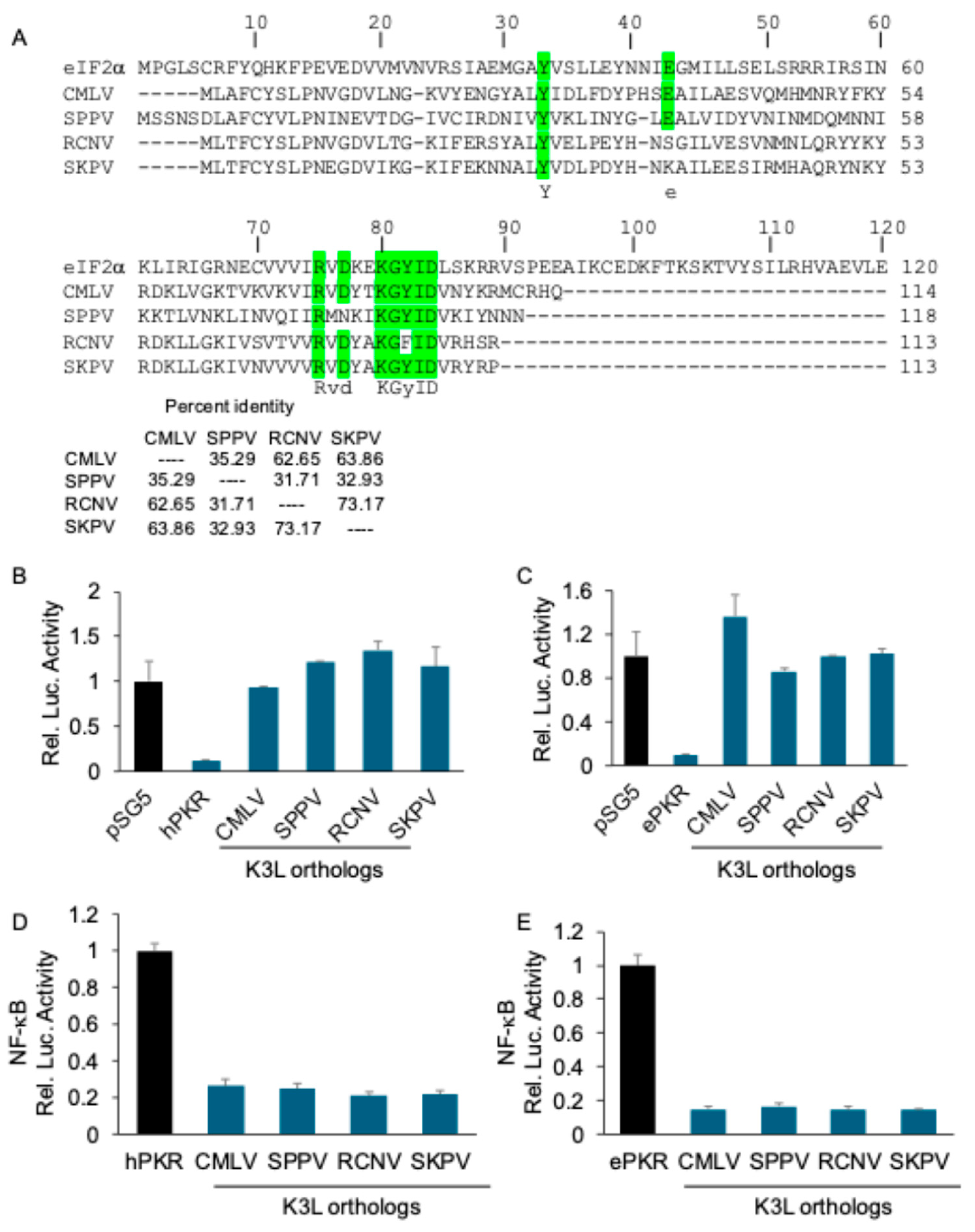 Preprints 163011 g006