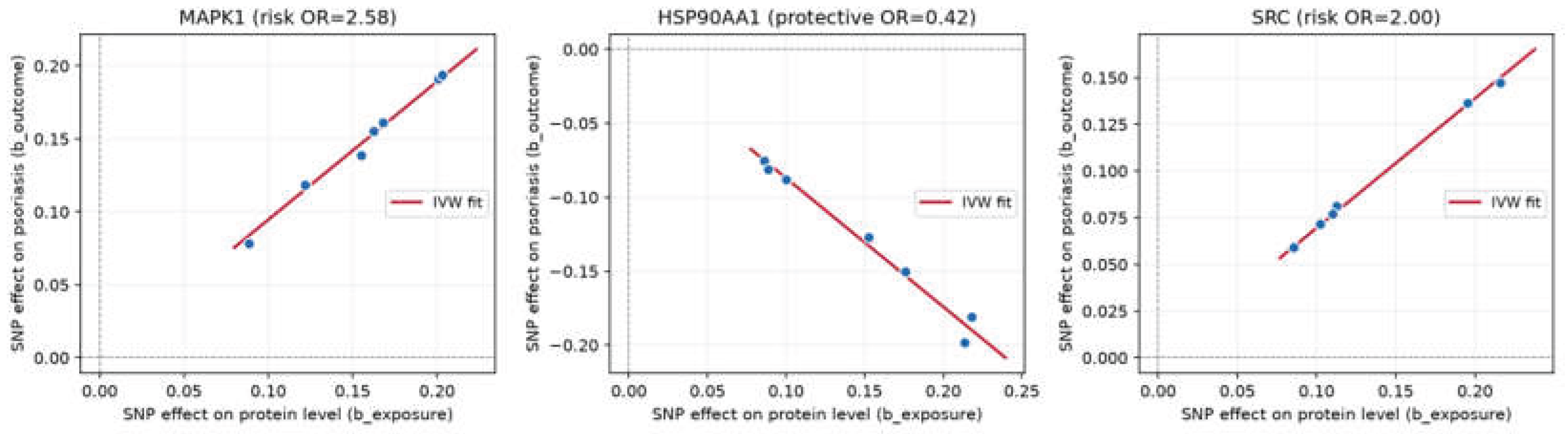 Preprints 226378 g007 Preprints 226378 g007