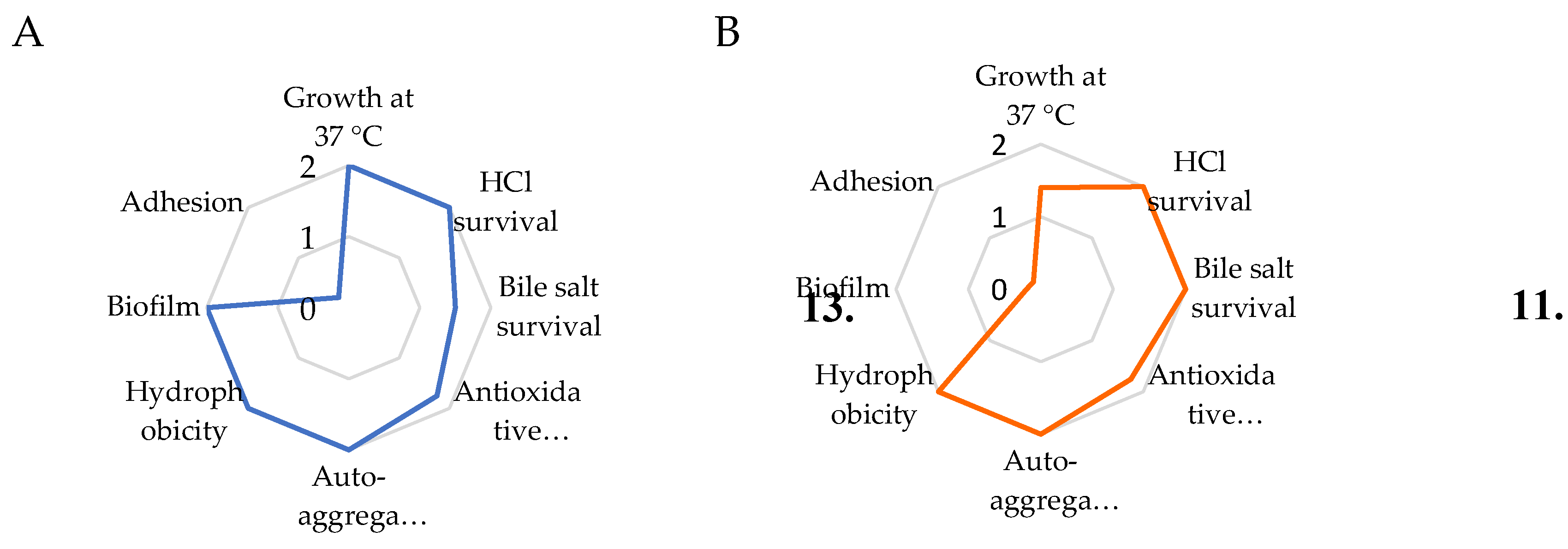 Preprints 146430 g001