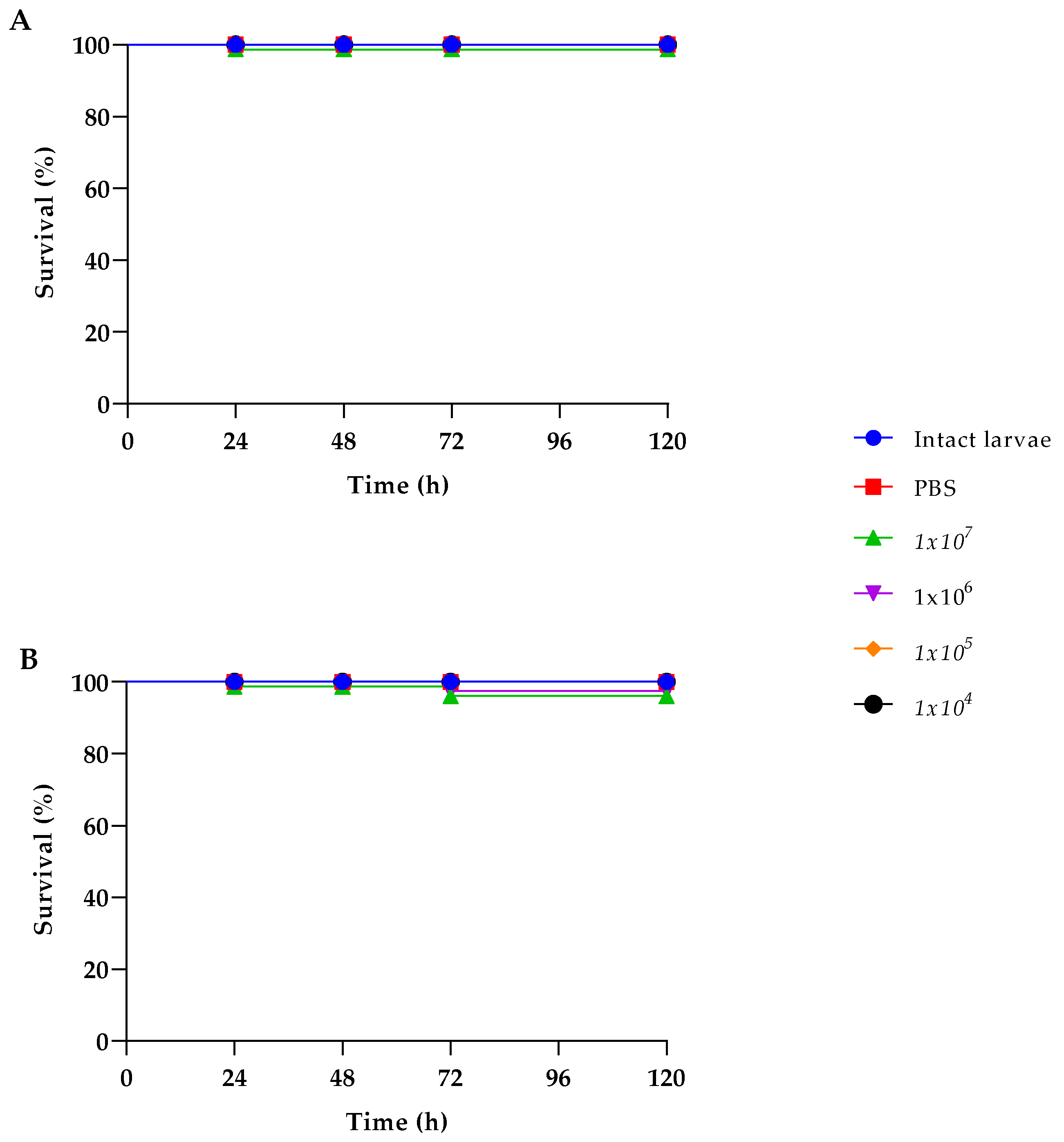 Preprints 146430 g003
