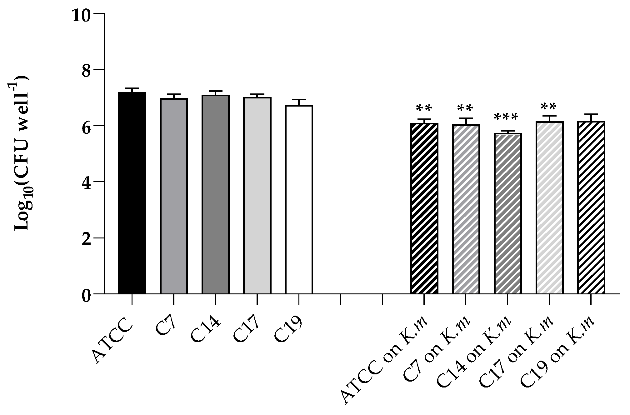 Preprints 146430 g005
