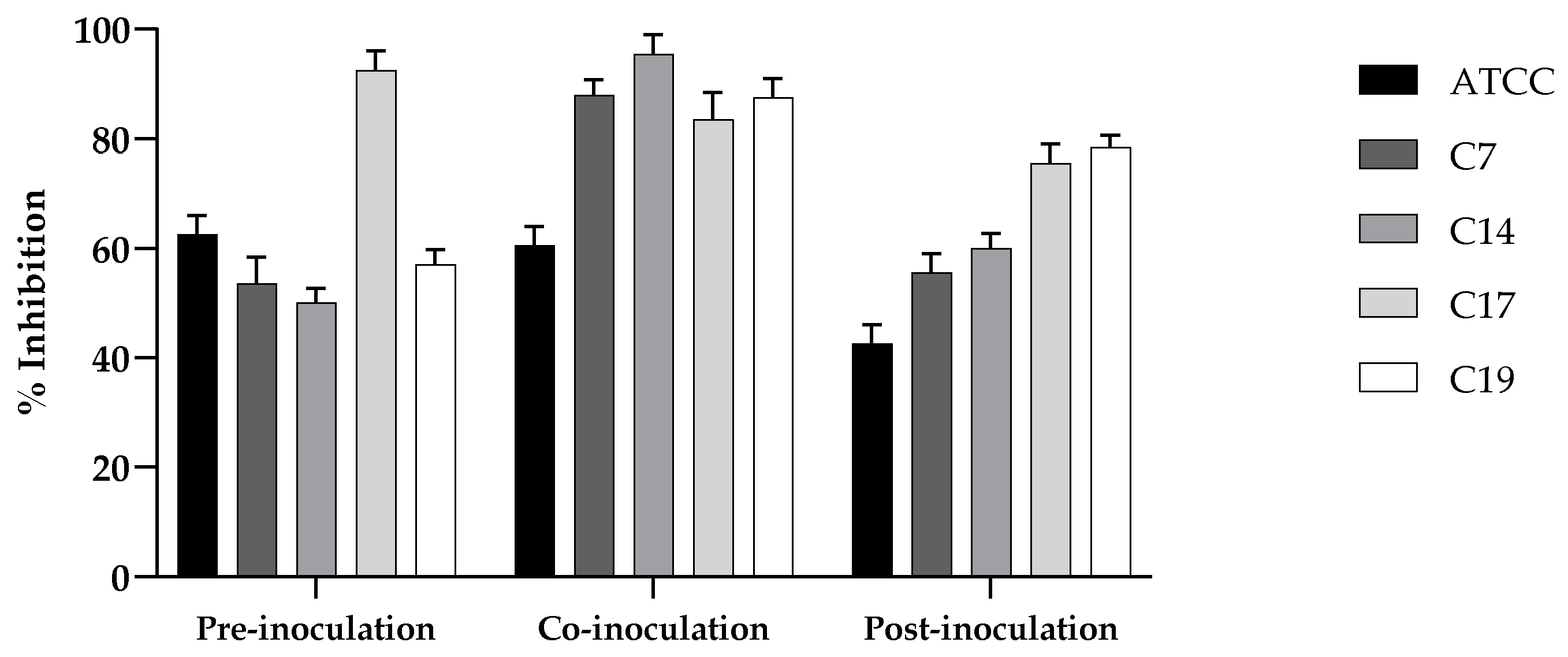 Preprints 146430 g006