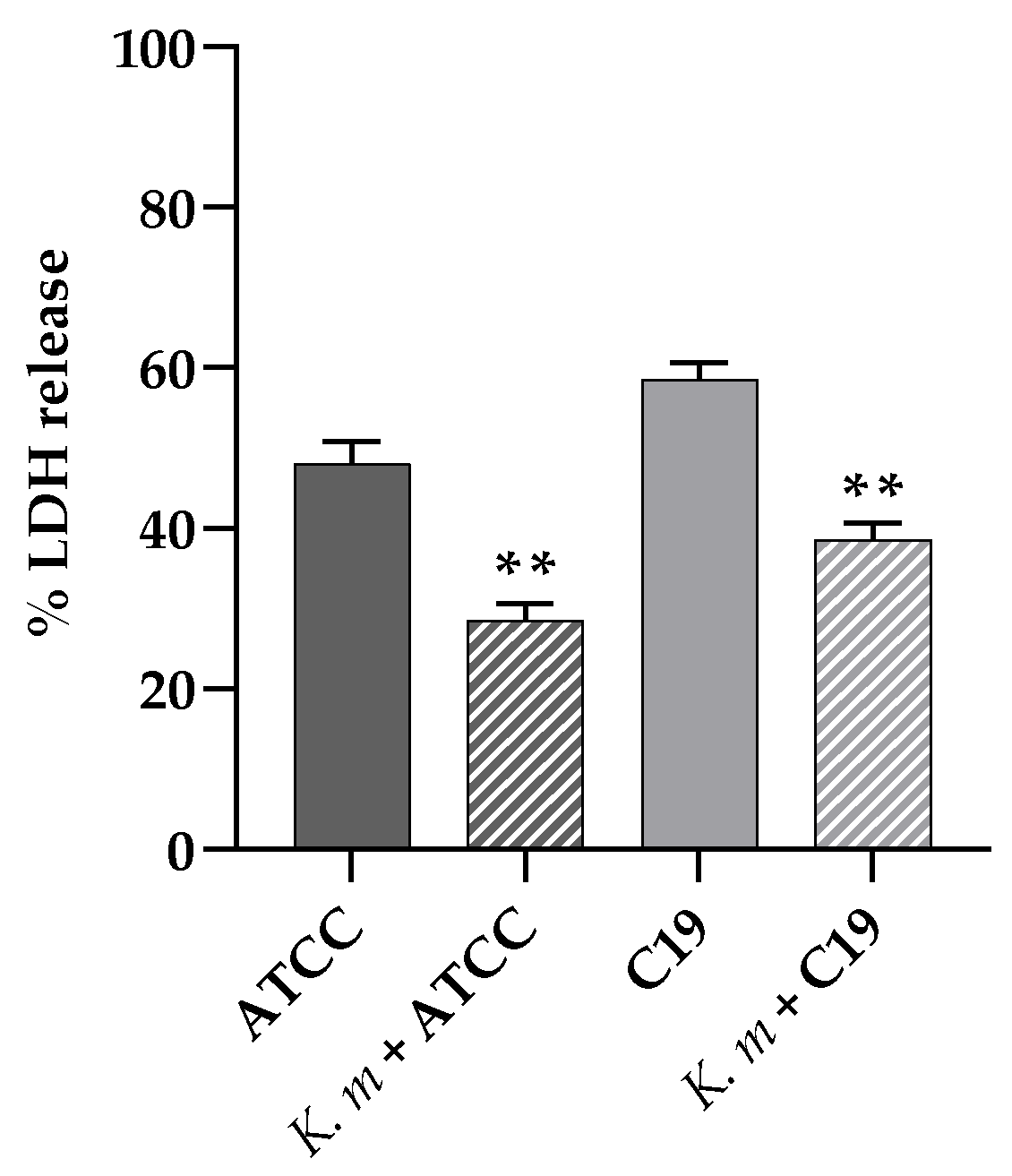 Preprints 146430 g007