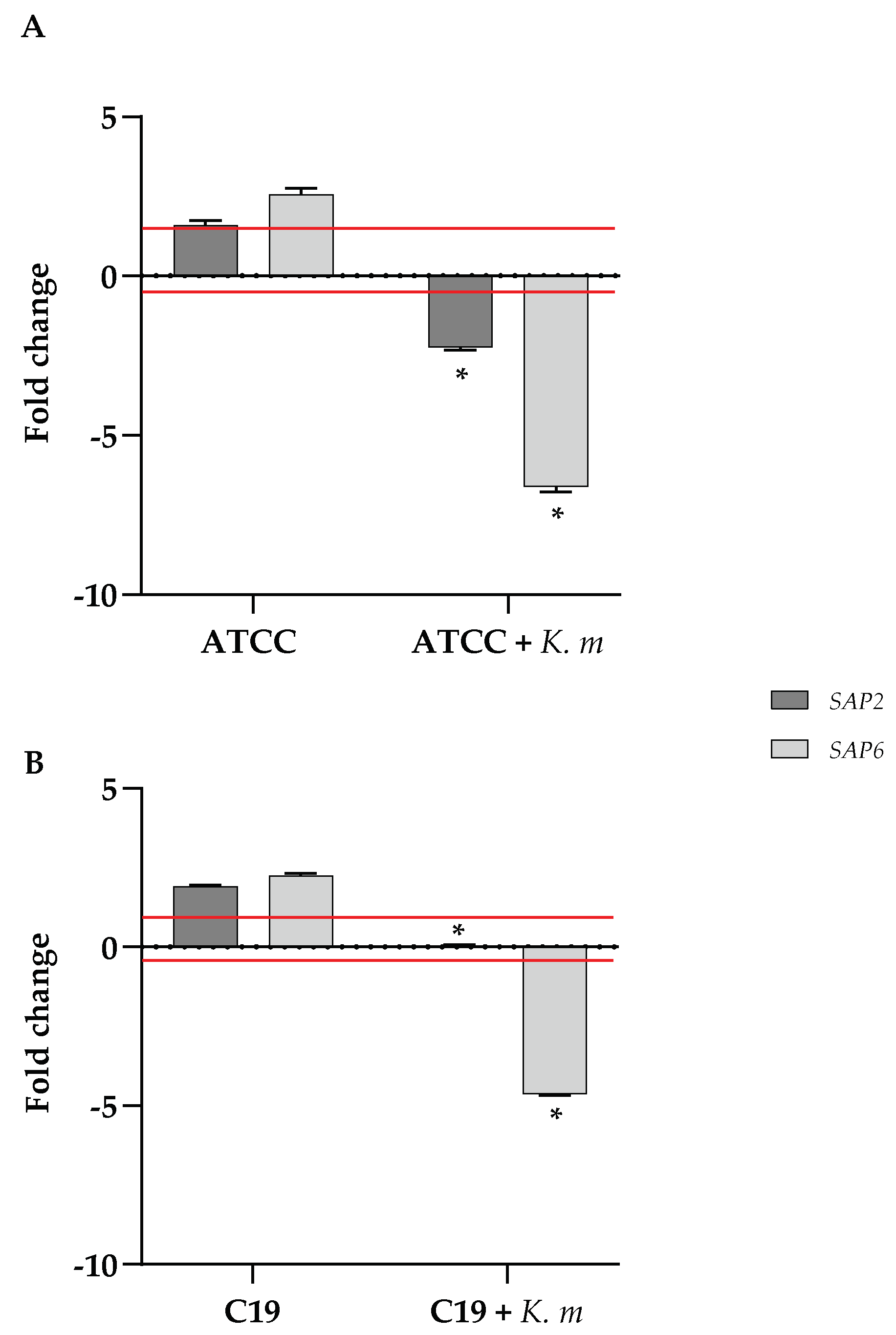 Preprints 146430 g008