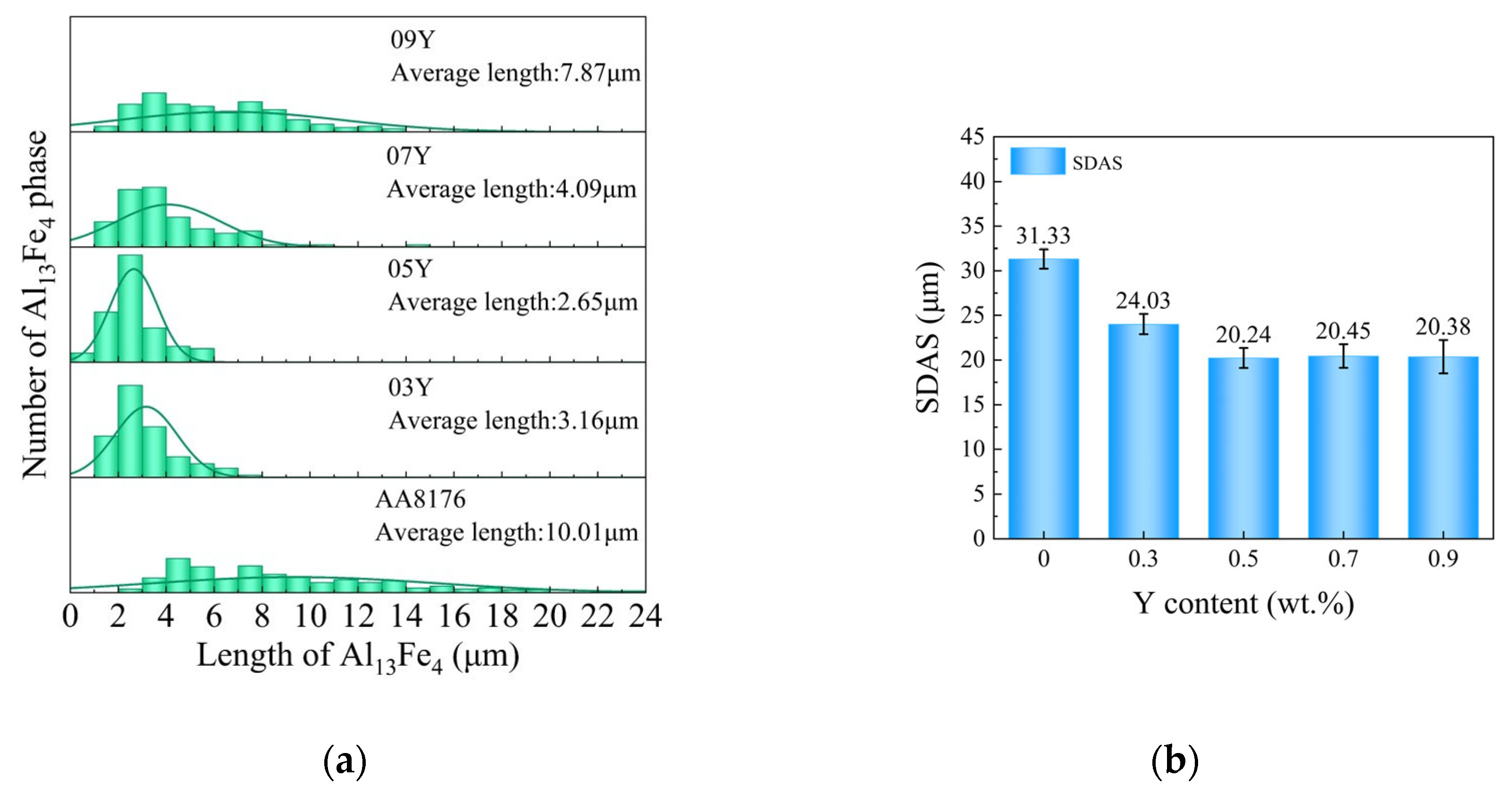 Preprints 190328 g003