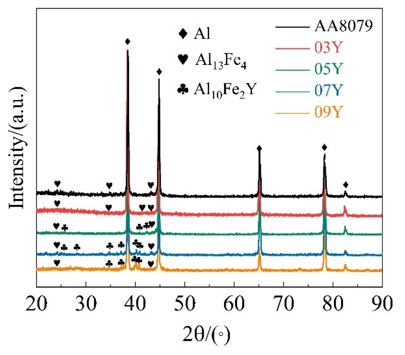 Preprints 190328 g005