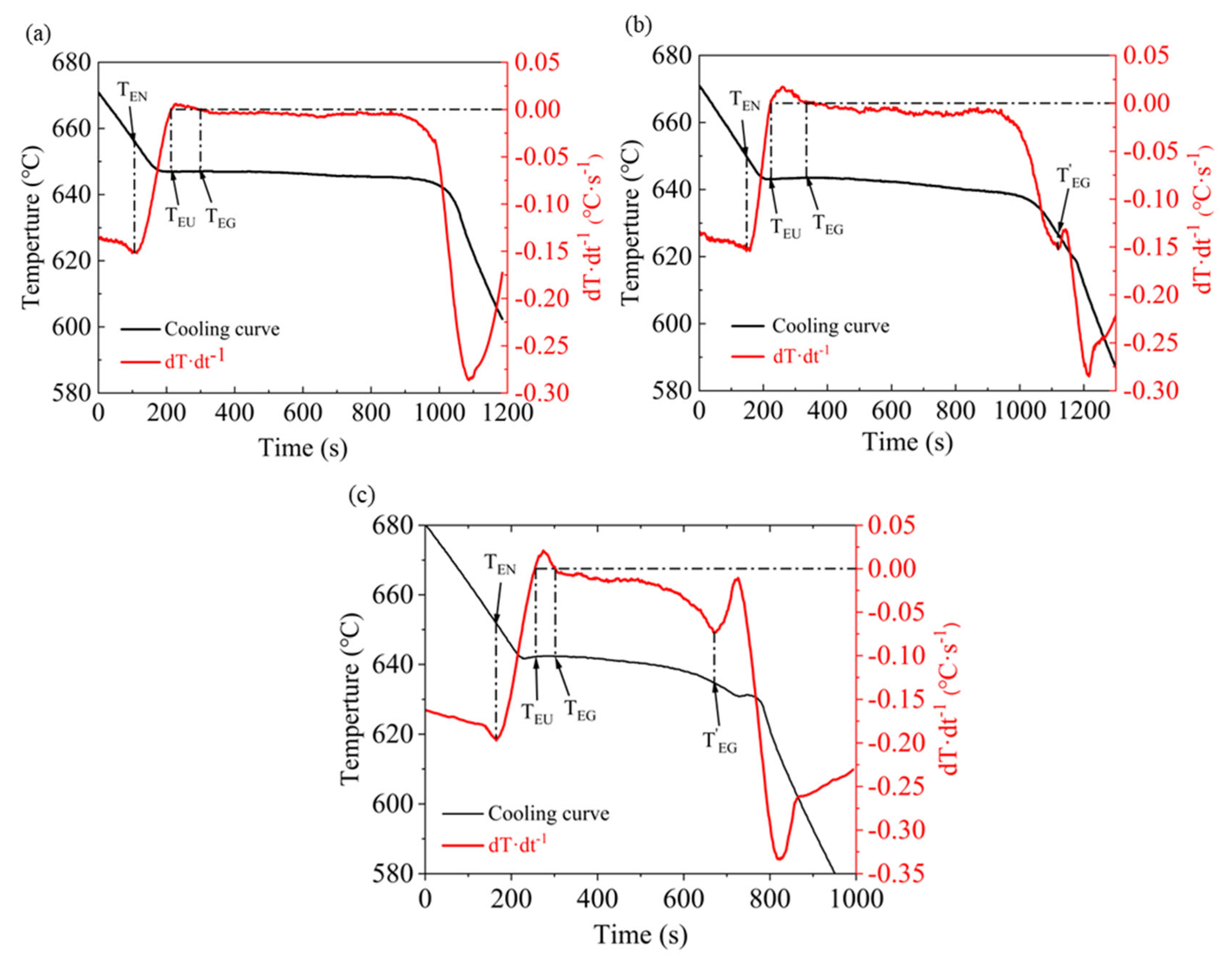 Preprints 190328 g007