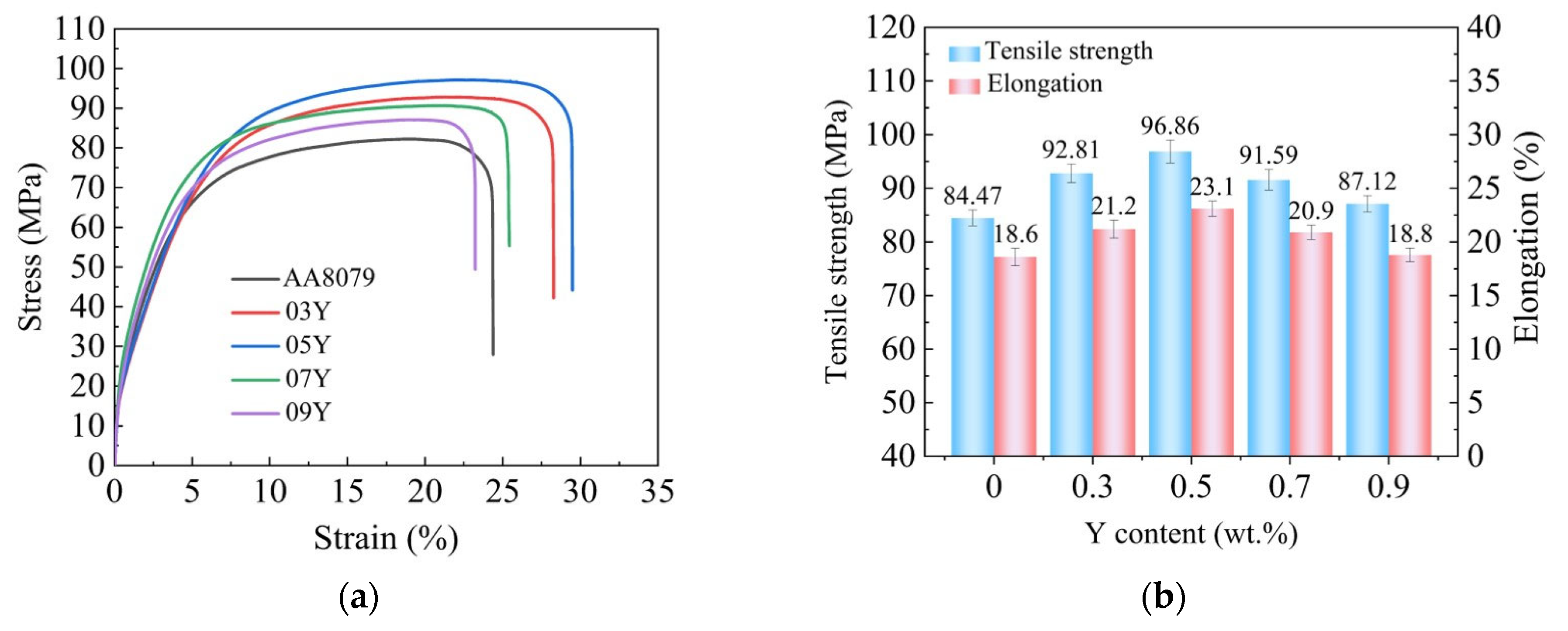 Preprints 190328 g008