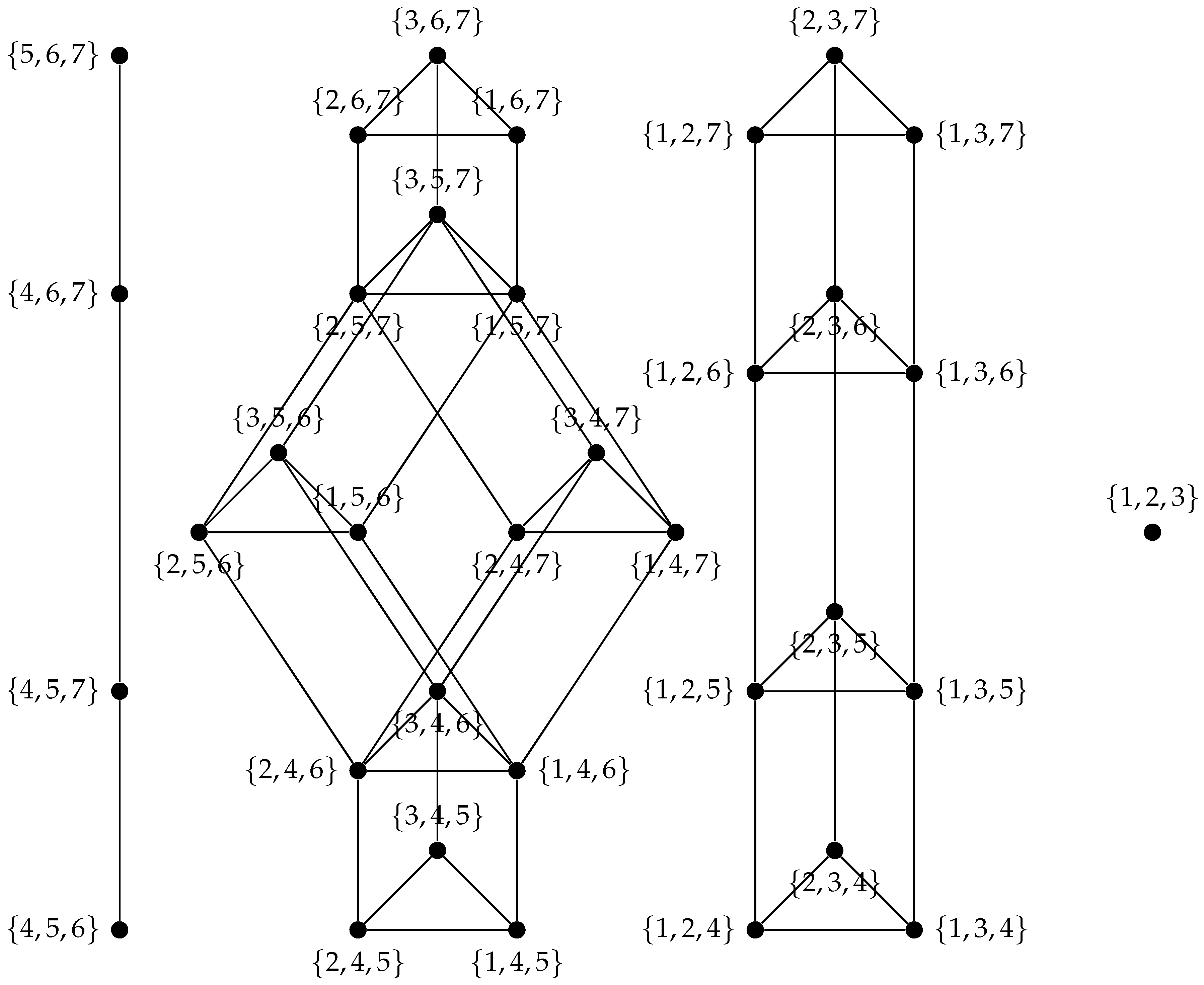 Preprints 160255 g002