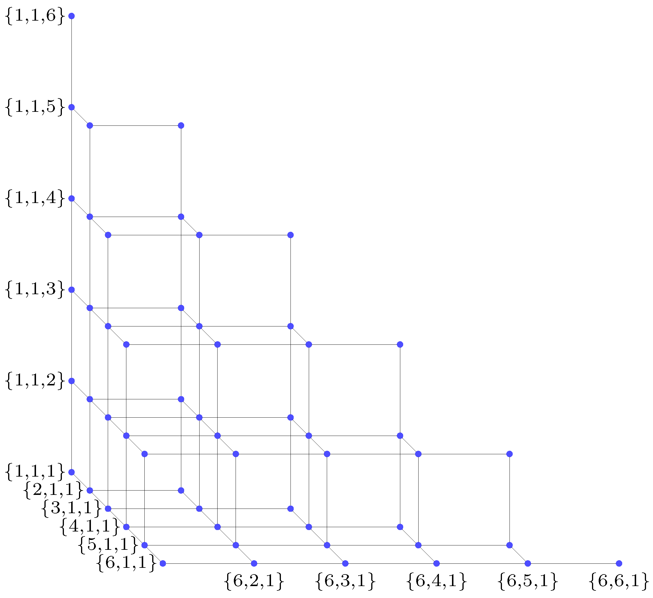 Preprints 160255 g003