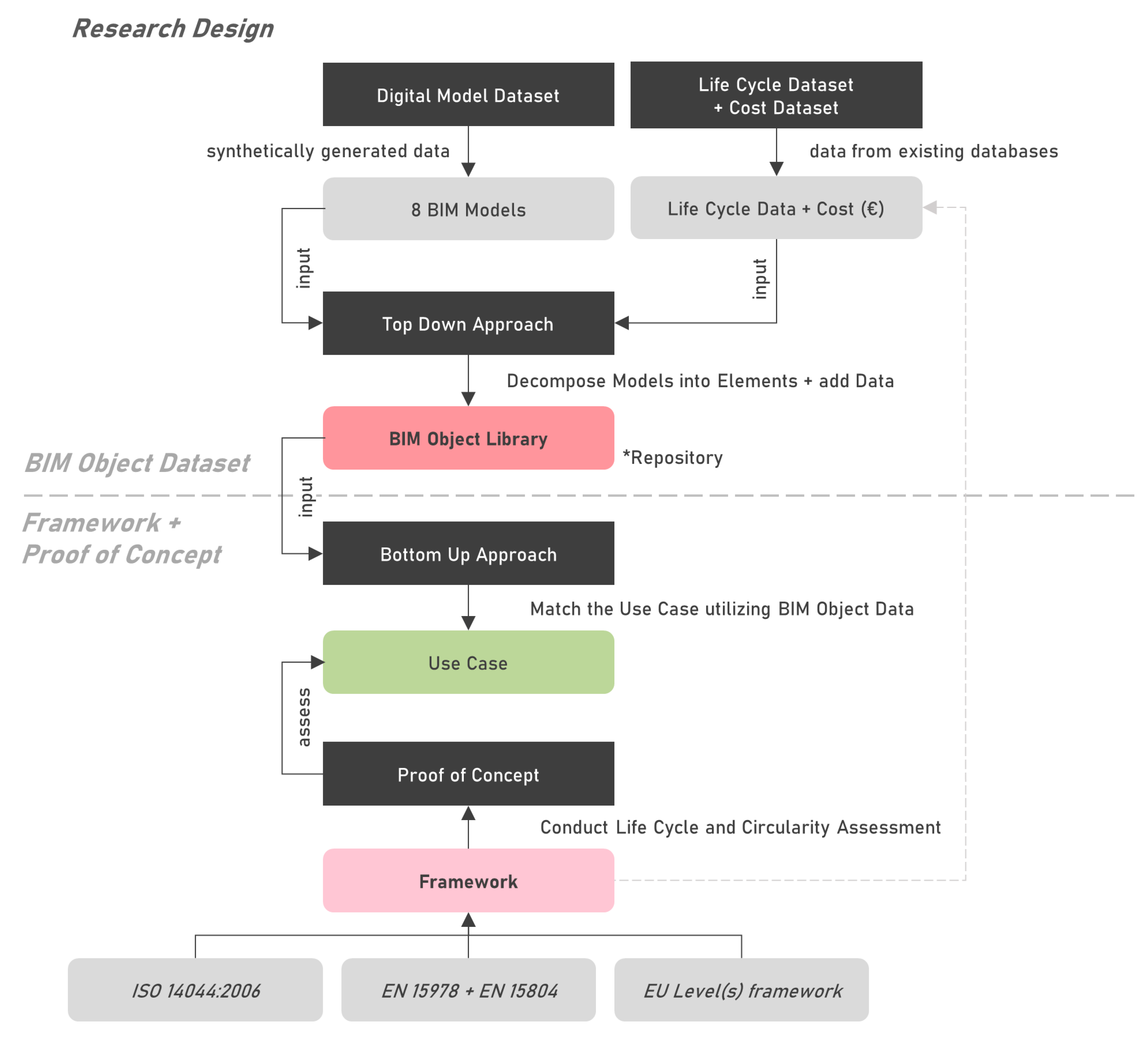 Preprints 147689 g001