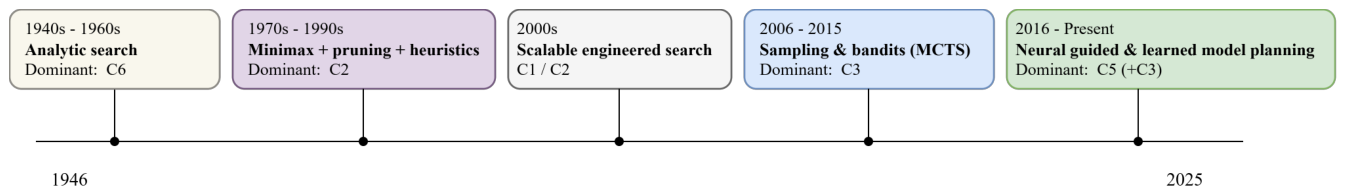 Preprints 211368 g005 Preprints 211368 g005