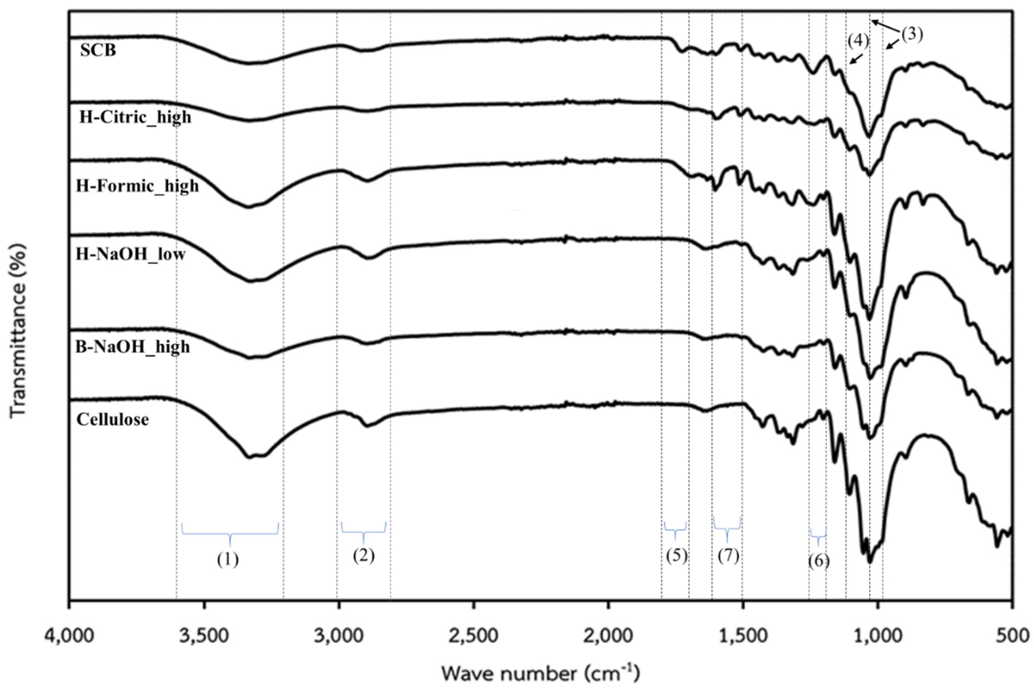 Preprints 156782 g001