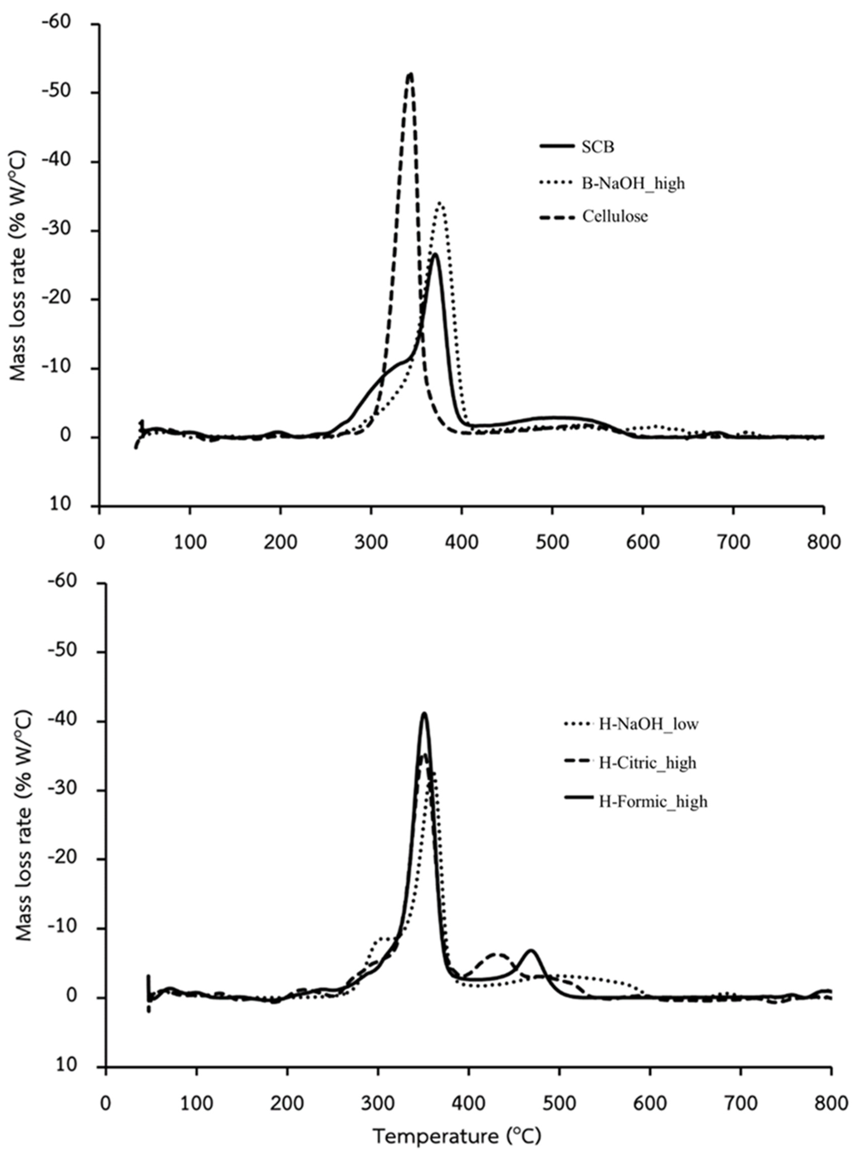 Preprints 156782 g002