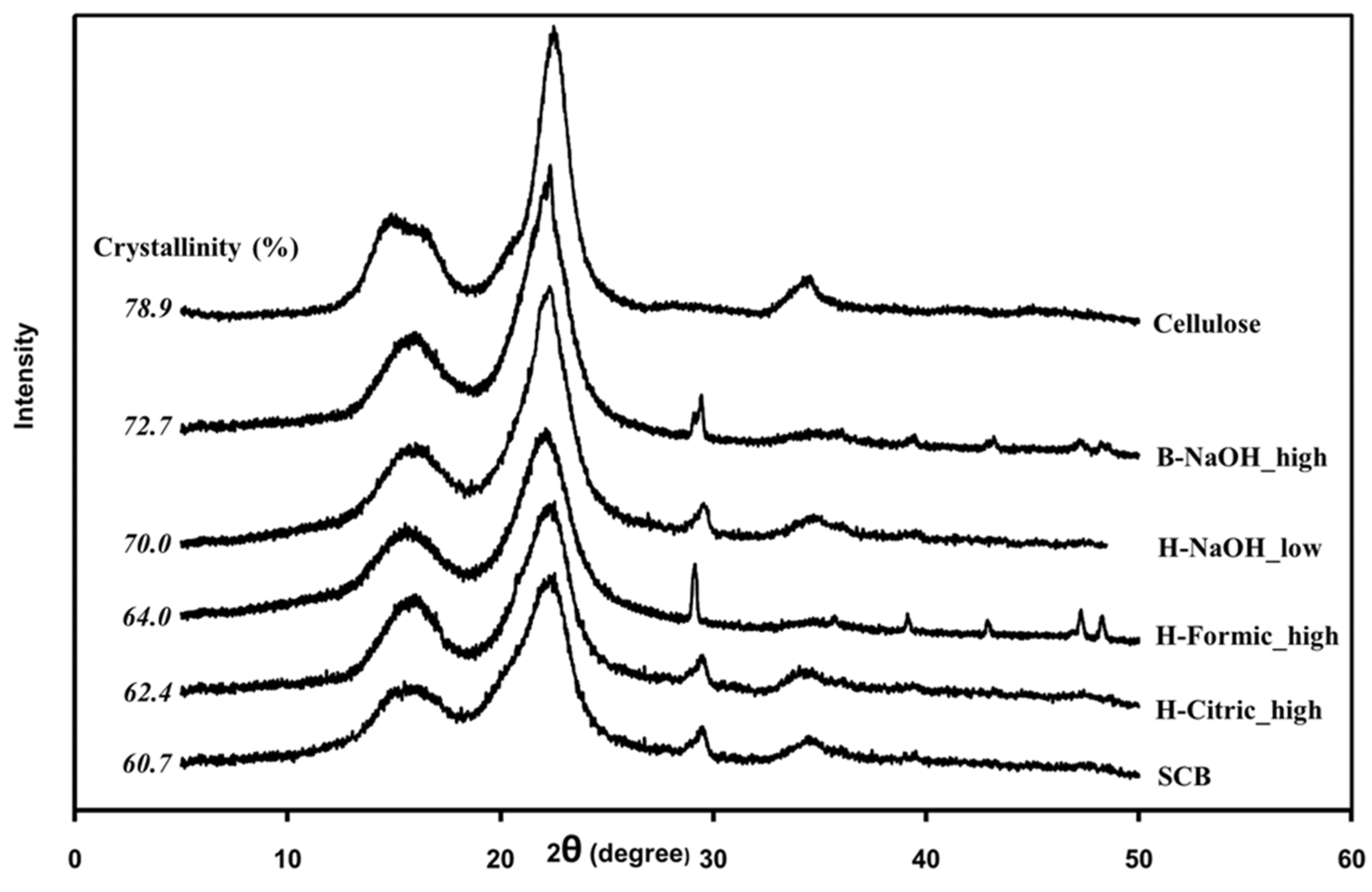 Preprints 156782 g003