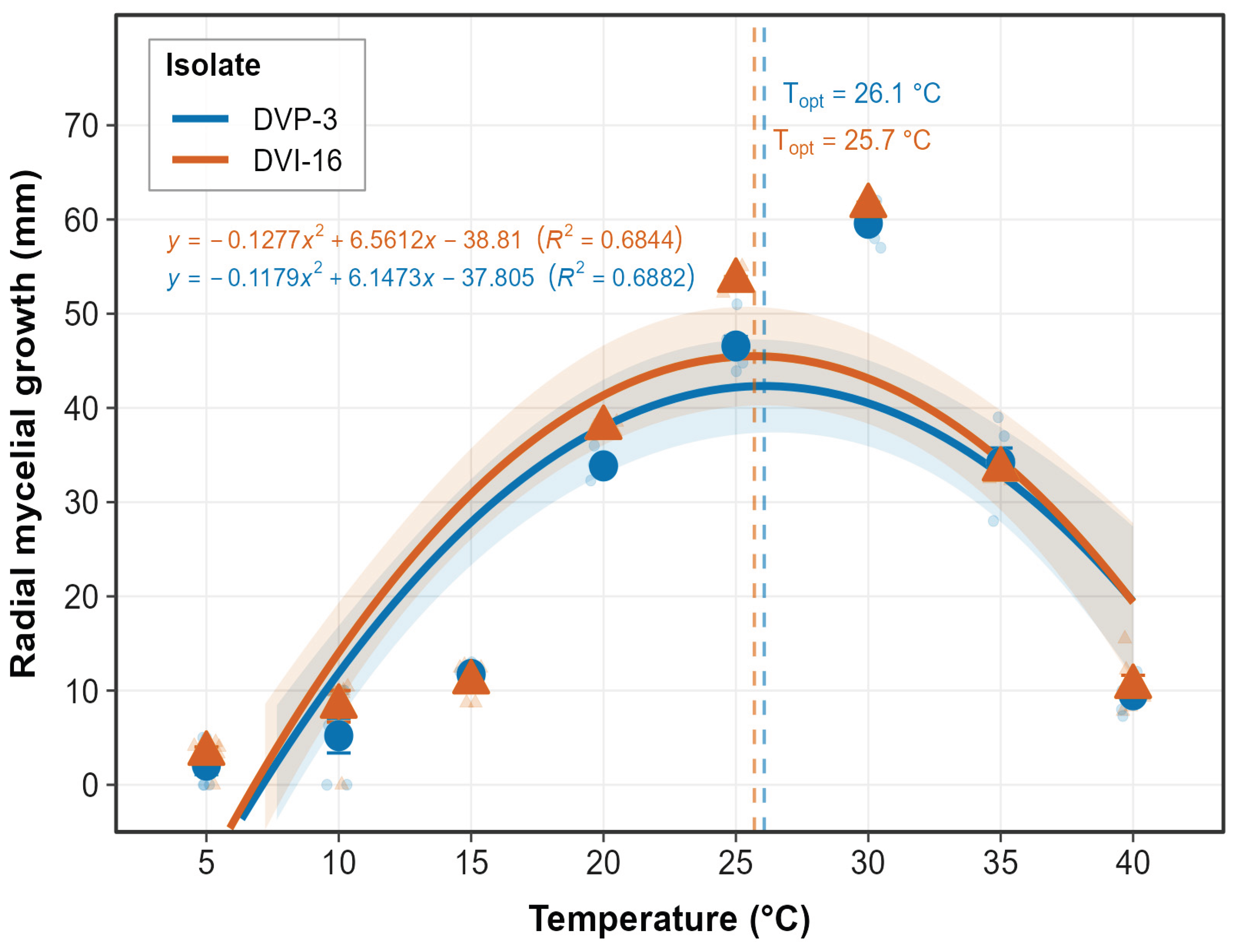 Preprints 211904 g002