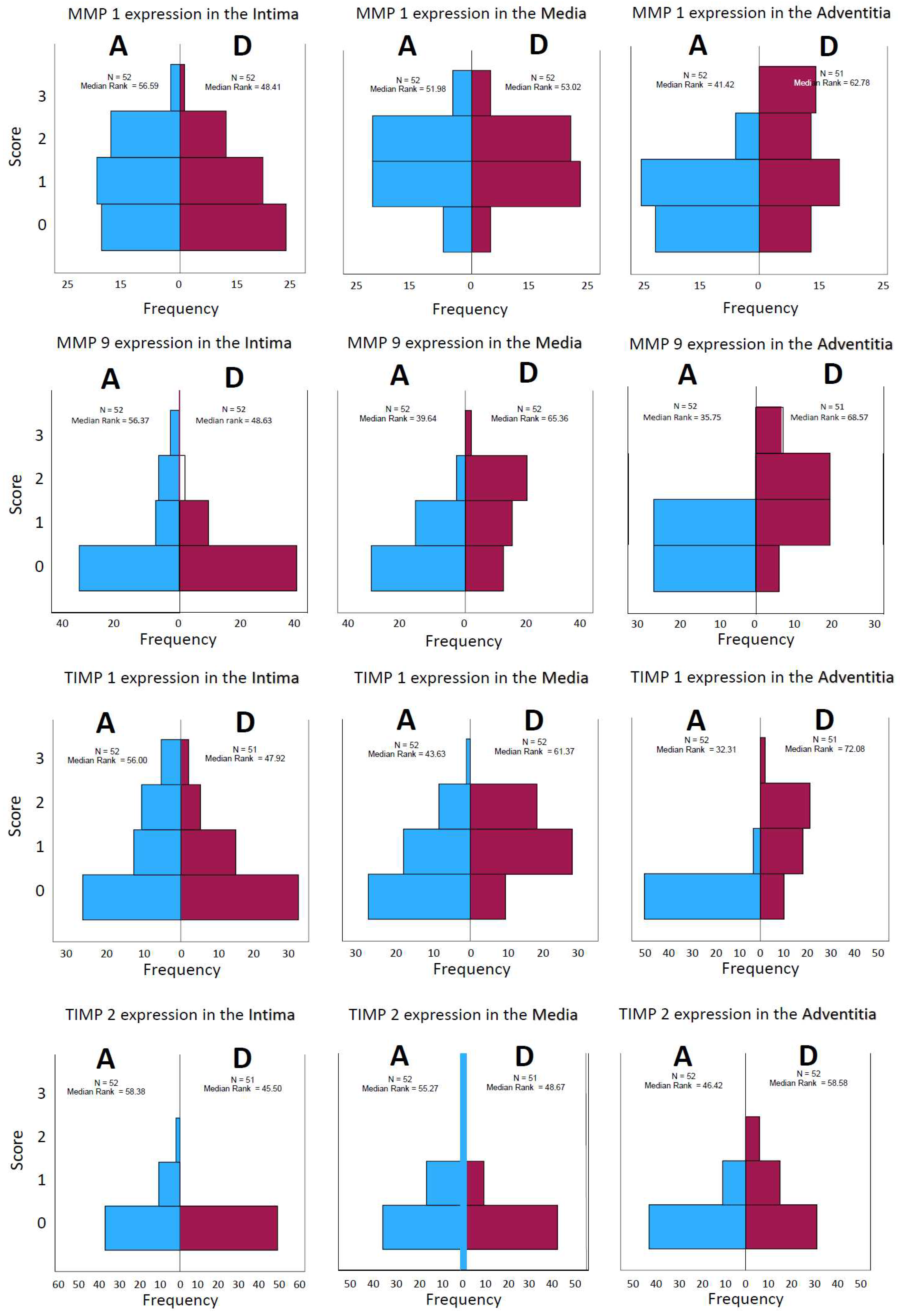 Preprints 97696 g003