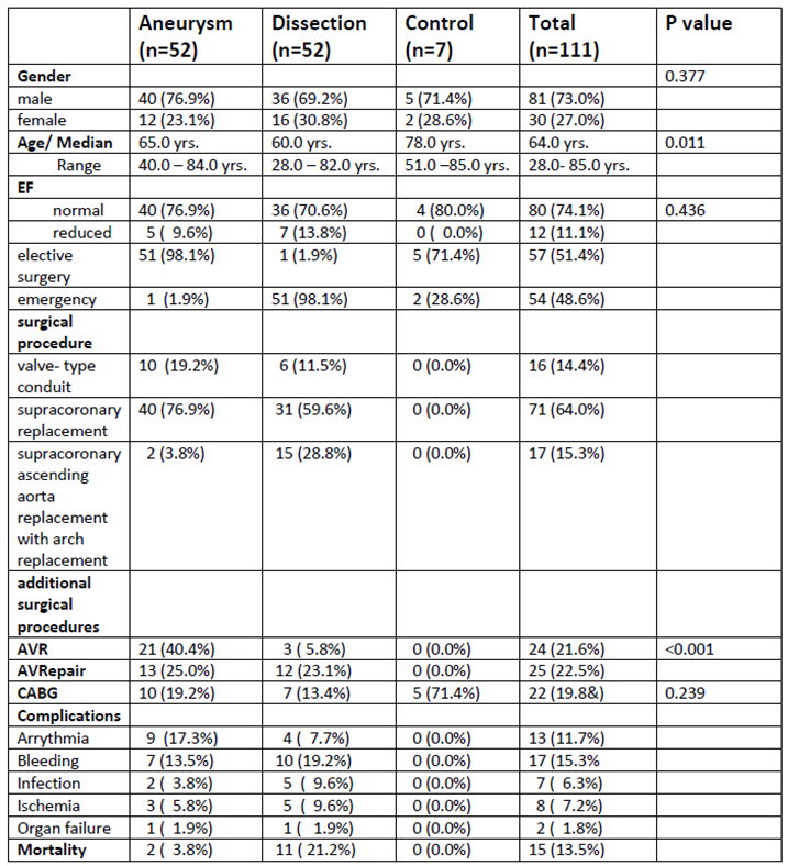 Preprints 97696 t001