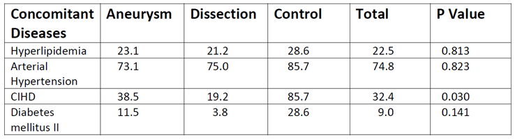 Preprints 97696 t002