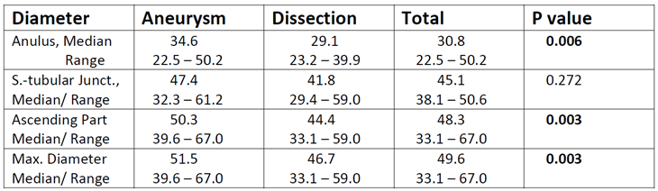 Preprints 97696 t003